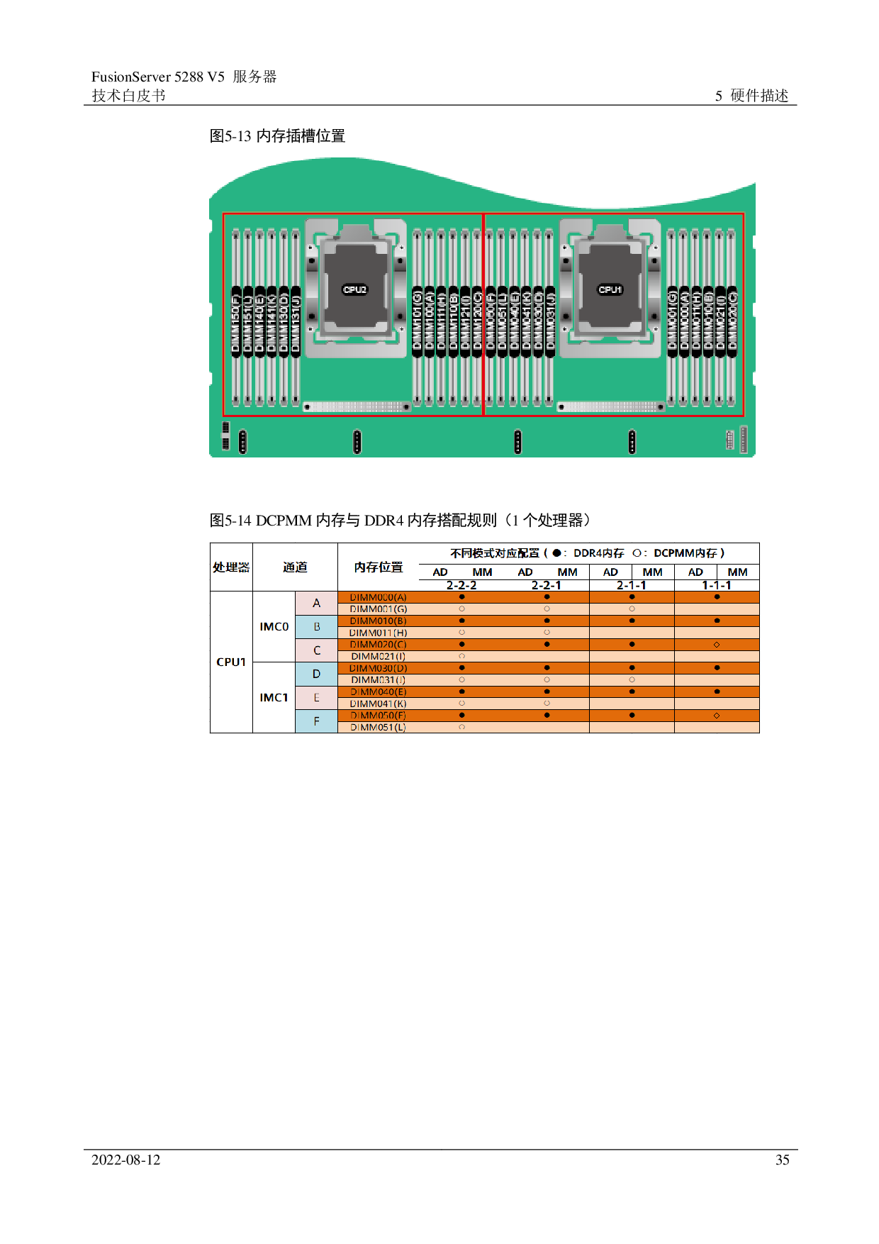超聚变 FusionServer 5288 V5 机架式服务器技术白皮书PDF第35页