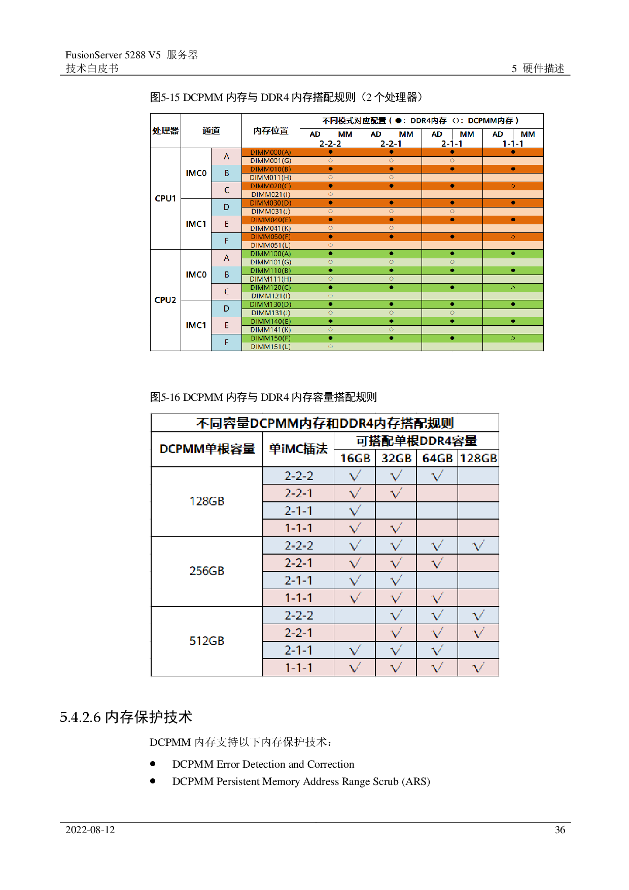 超聚变 FusionServer 5288 V5 机架式服务器技术白皮书PDF第36页
