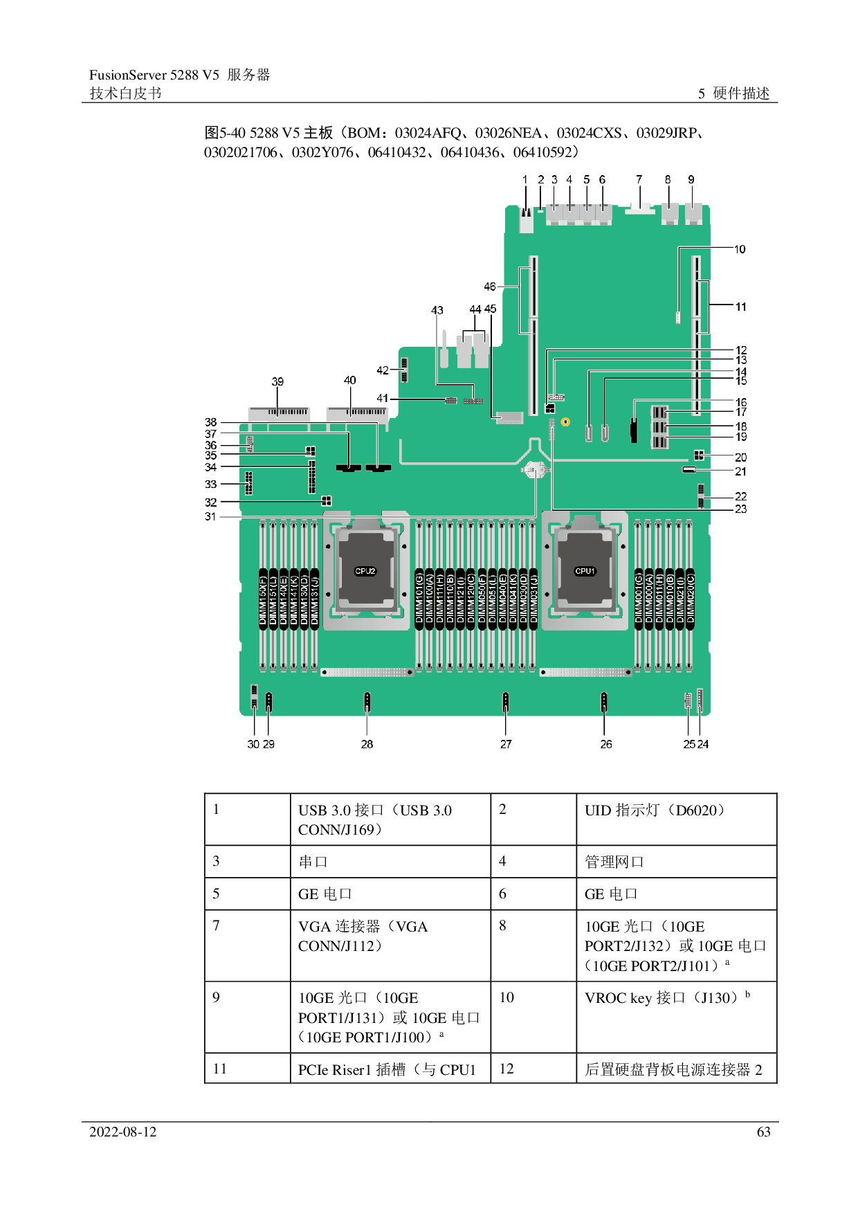 超聚变 FusionServer 5288 V5 机架式服务器技术白皮书PDF第63页