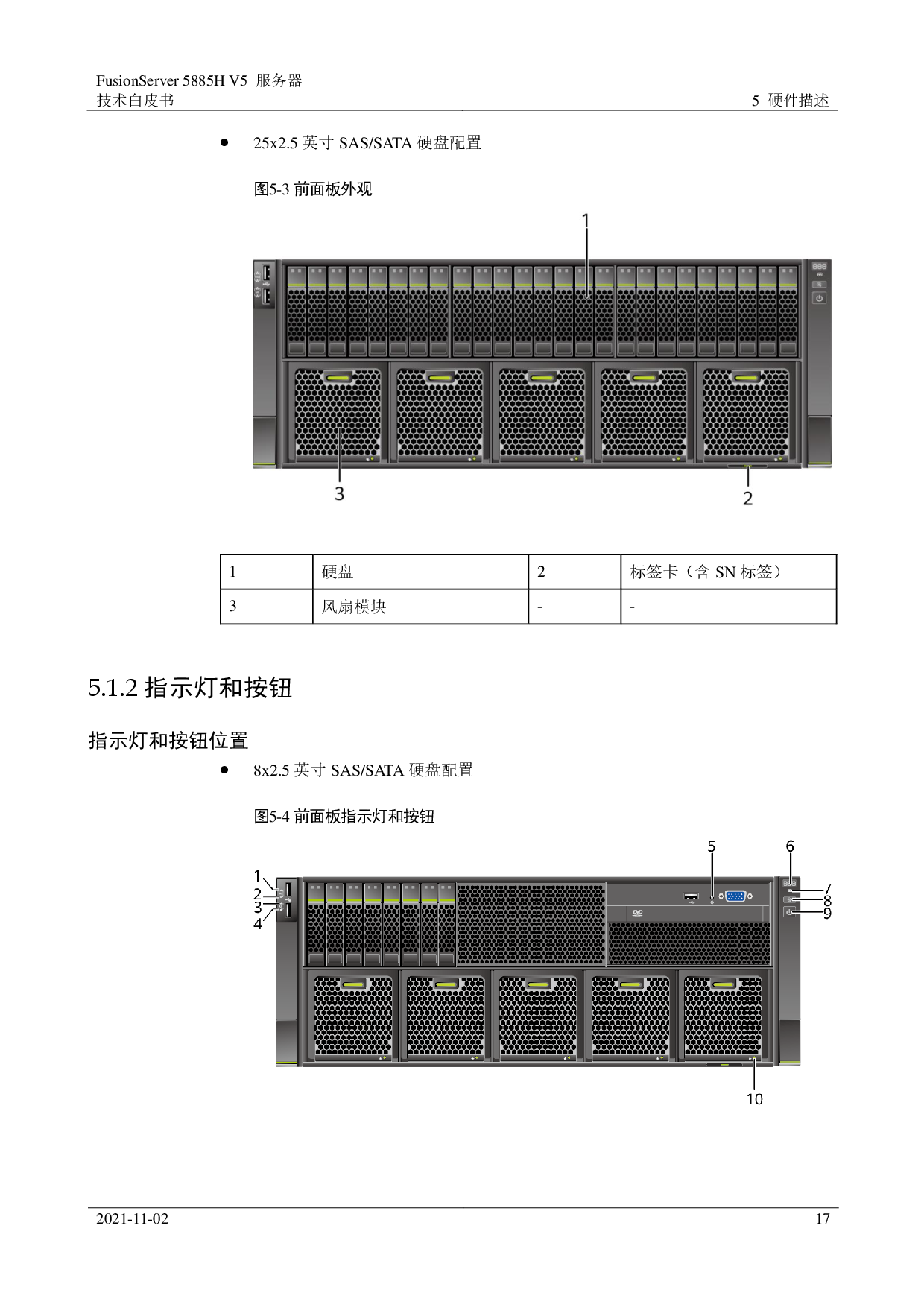 超聚变 FusionServer 5885H V5 机架式服务器技术白皮书PDF第17页