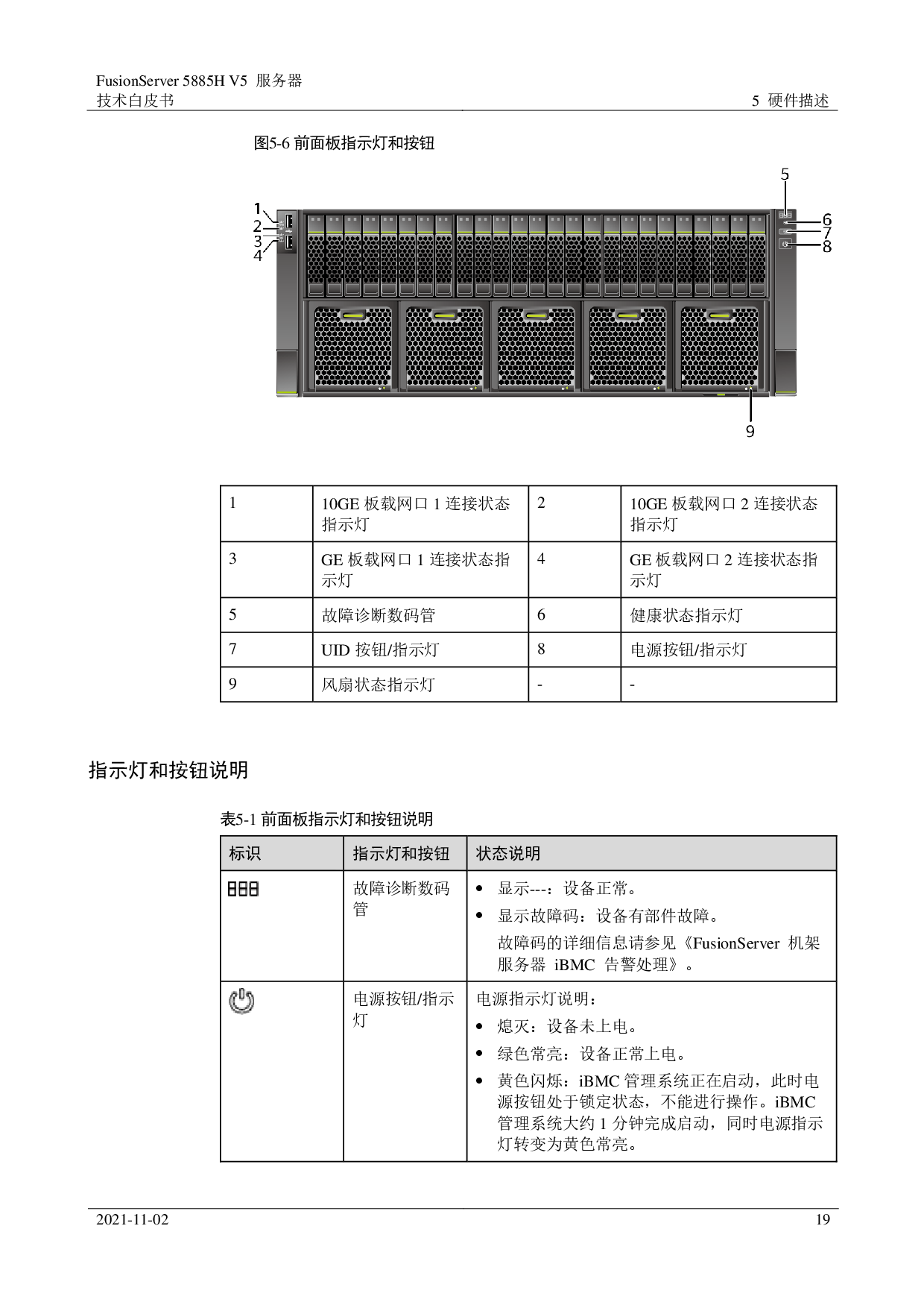 超聚变 FusionServer 5885H V5 机架式服务器技术白皮书PDF第19页