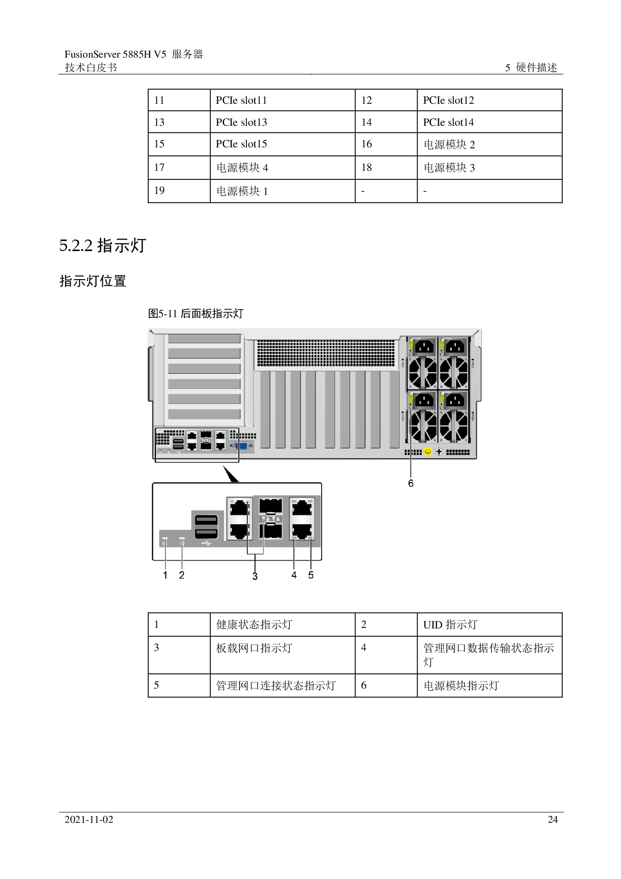超聚变 FusionServer 5885H V5 机架式服务器技术白皮书PDF第24页