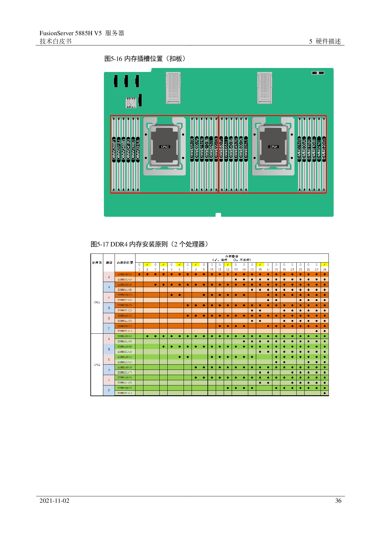 超聚变 FusionServer 5885H V5 机架式服务器技术白皮书PDF第36页