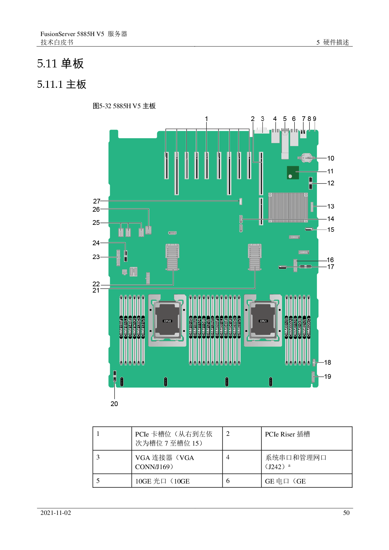 超聚变 FusionServer 5885H V5 机架式服务器技术白皮书PDF第50页