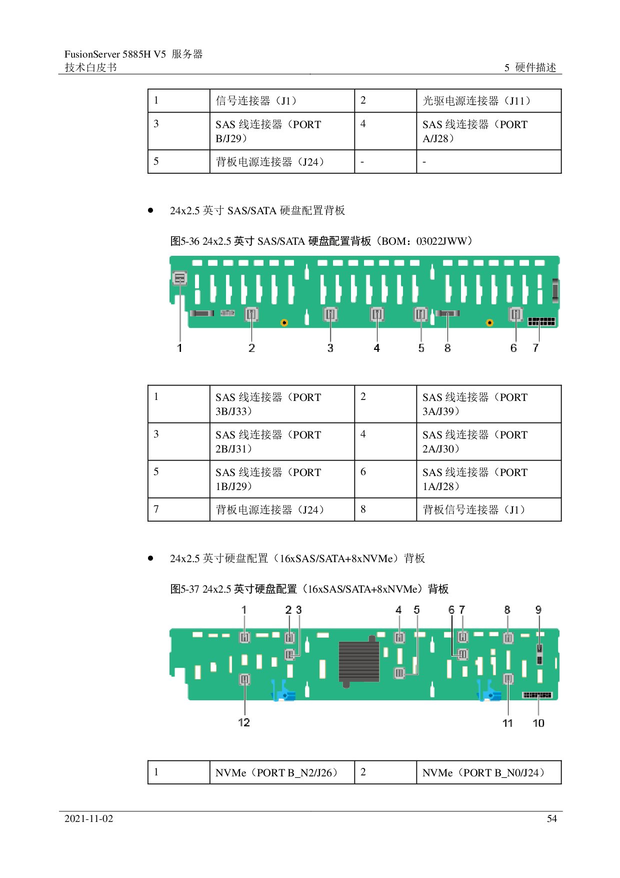超聚变 FusionServer 5885H V5 机架式服务器技术白皮书PDF第54页