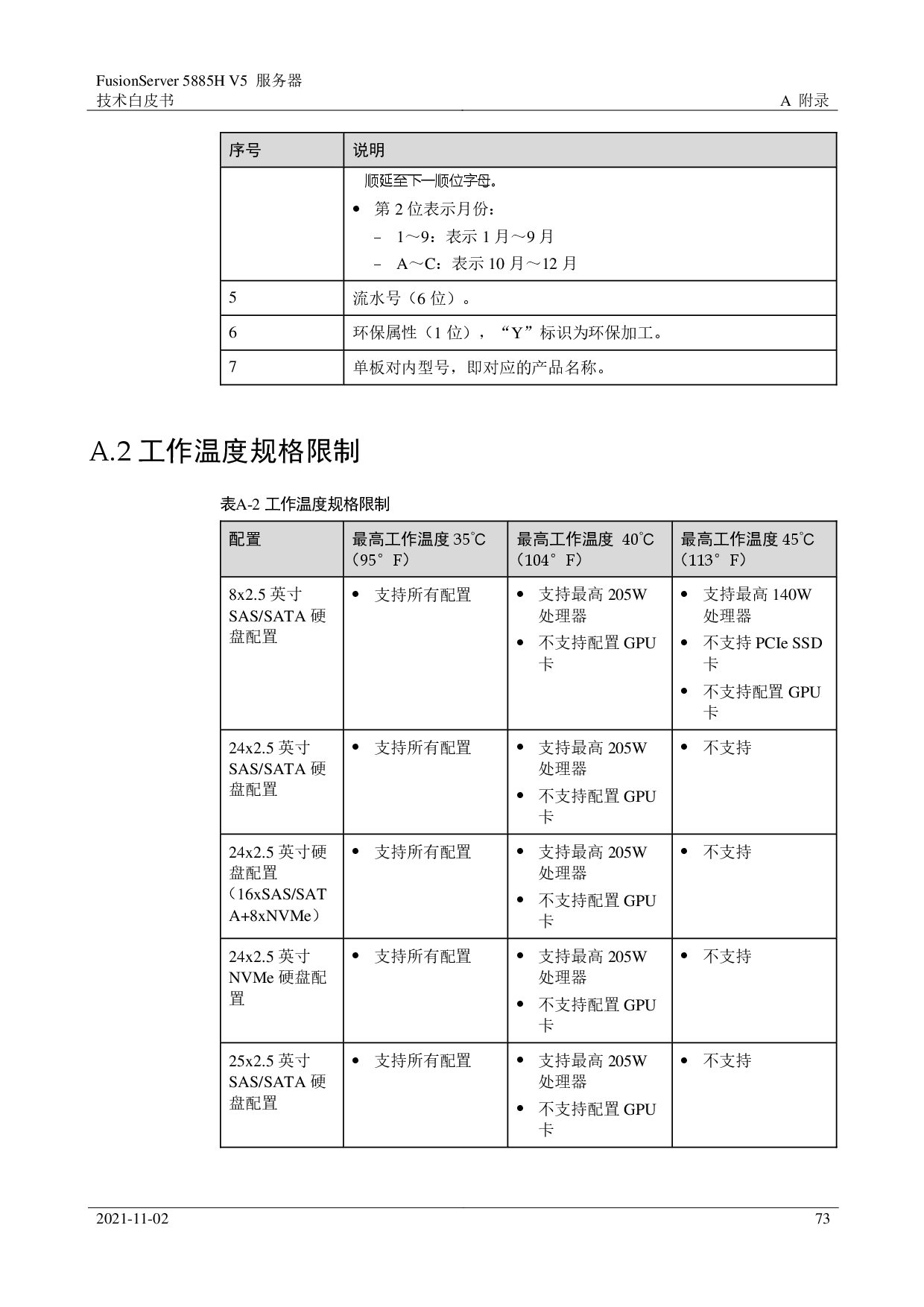 超聚变 FusionServer 5885H V5 机架式服务器技术白皮书PDF第73页