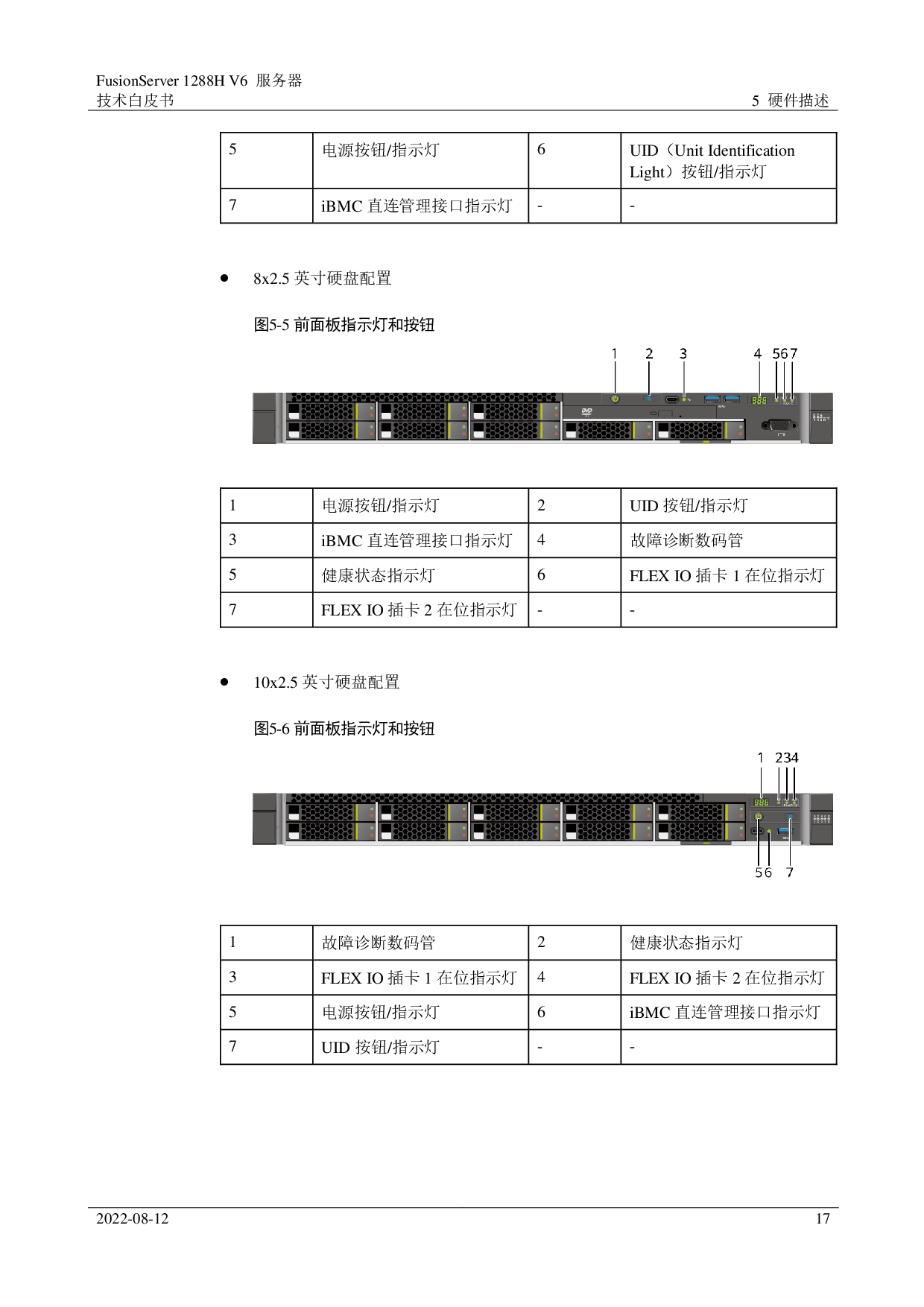 超聚变 FusionServer 1288H V6 机架式服务器技术白皮书PDF第17页