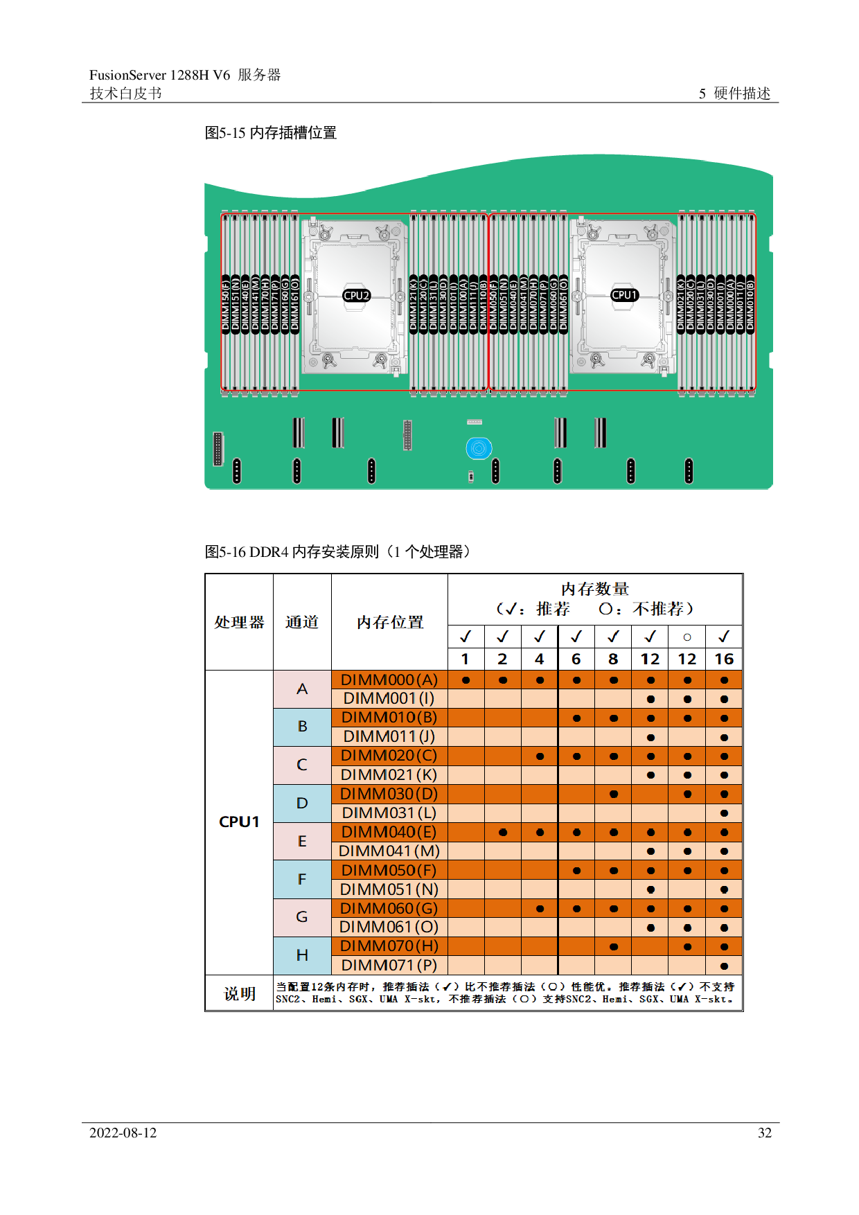 超聚变 FusionServer 1288H V6 机架式服务器技术白皮书PDF第32页