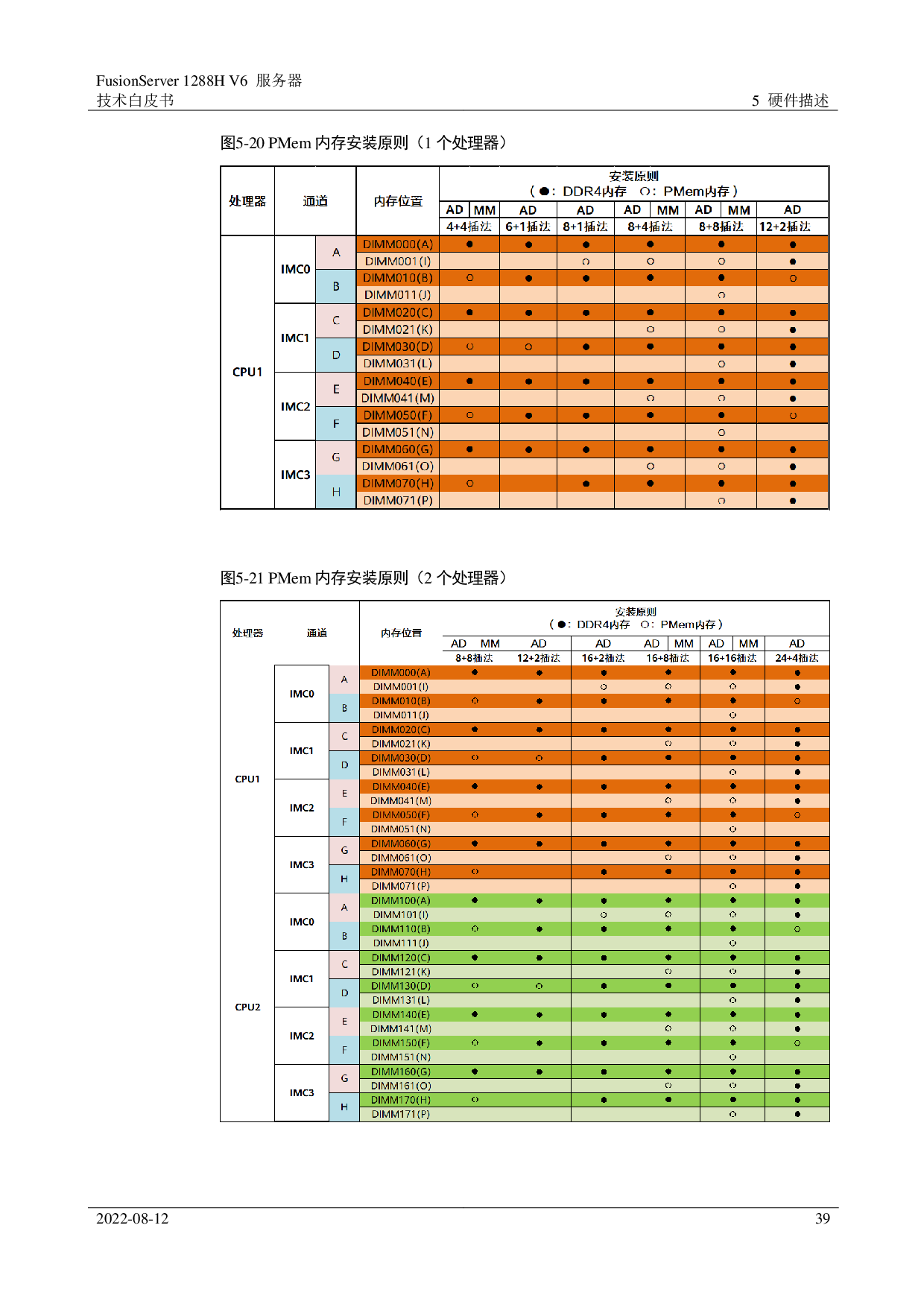 超聚变 FusionServer 1288H V6 机架式服务器技术白皮书PDF第39页