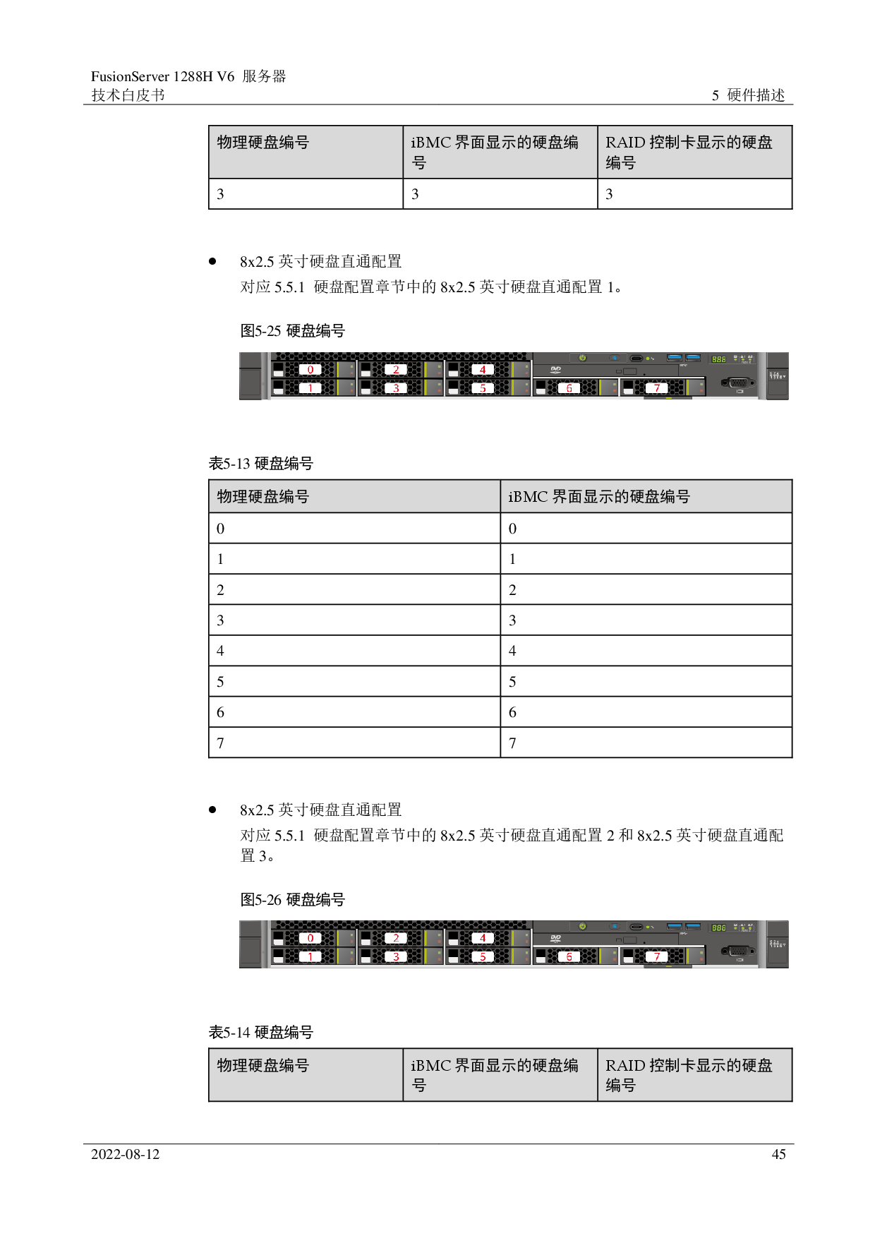 超聚变 FusionServer 1288H V6 机架式服务器技术白皮书PDF第45页