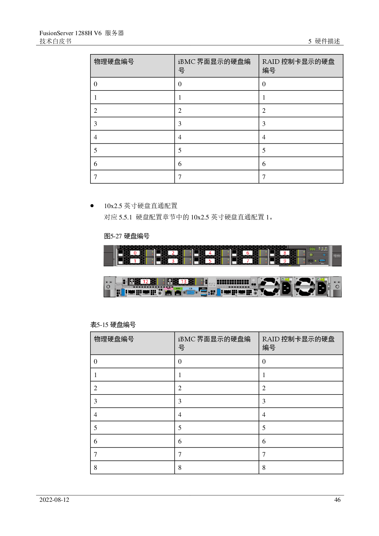超聚变 FusionServer 1288H V6 机架式服务器技术白皮书PDF第46页