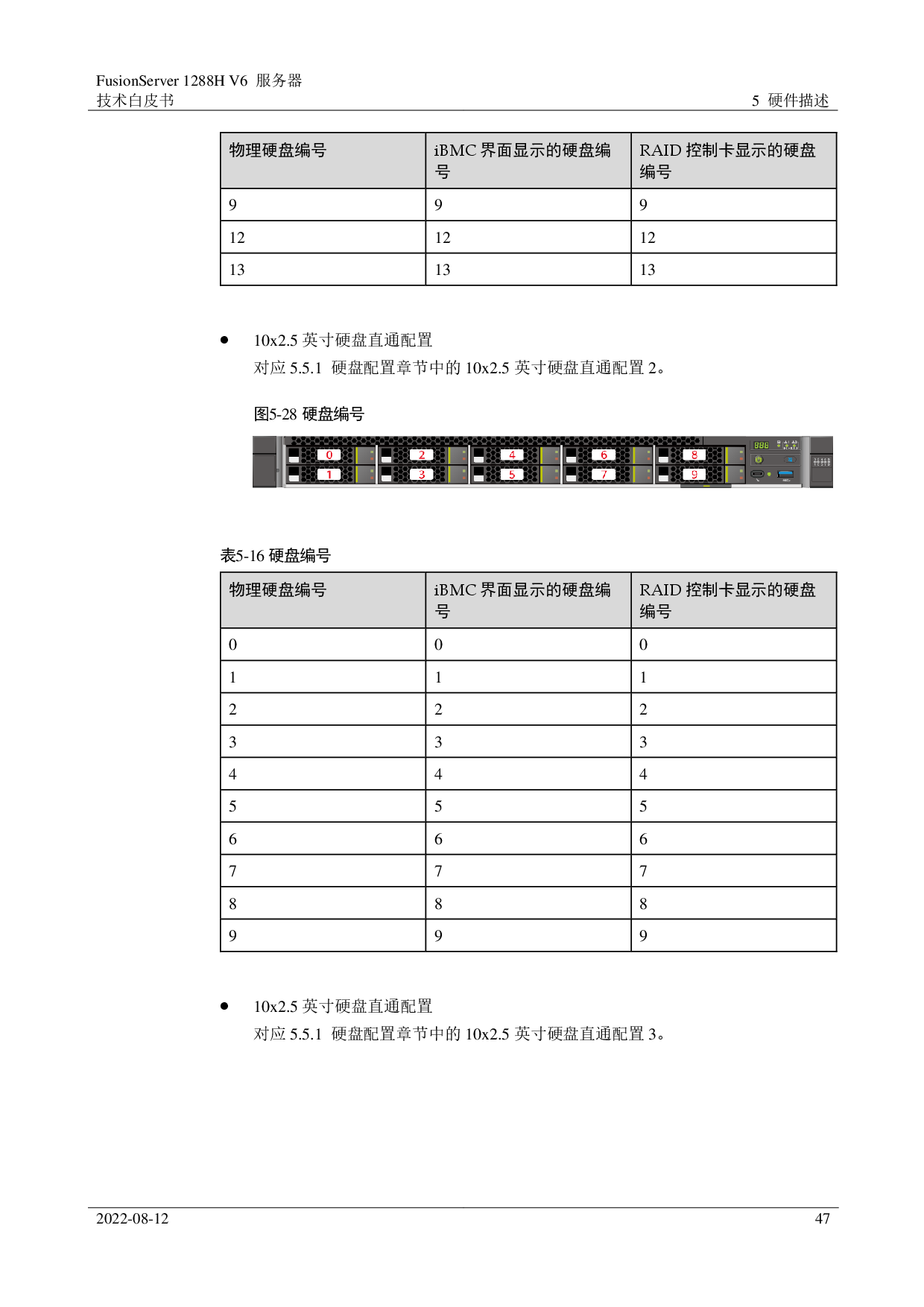 超聚变 FusionServer 1288H V6 机架式服务器技术白皮书PDF第47页