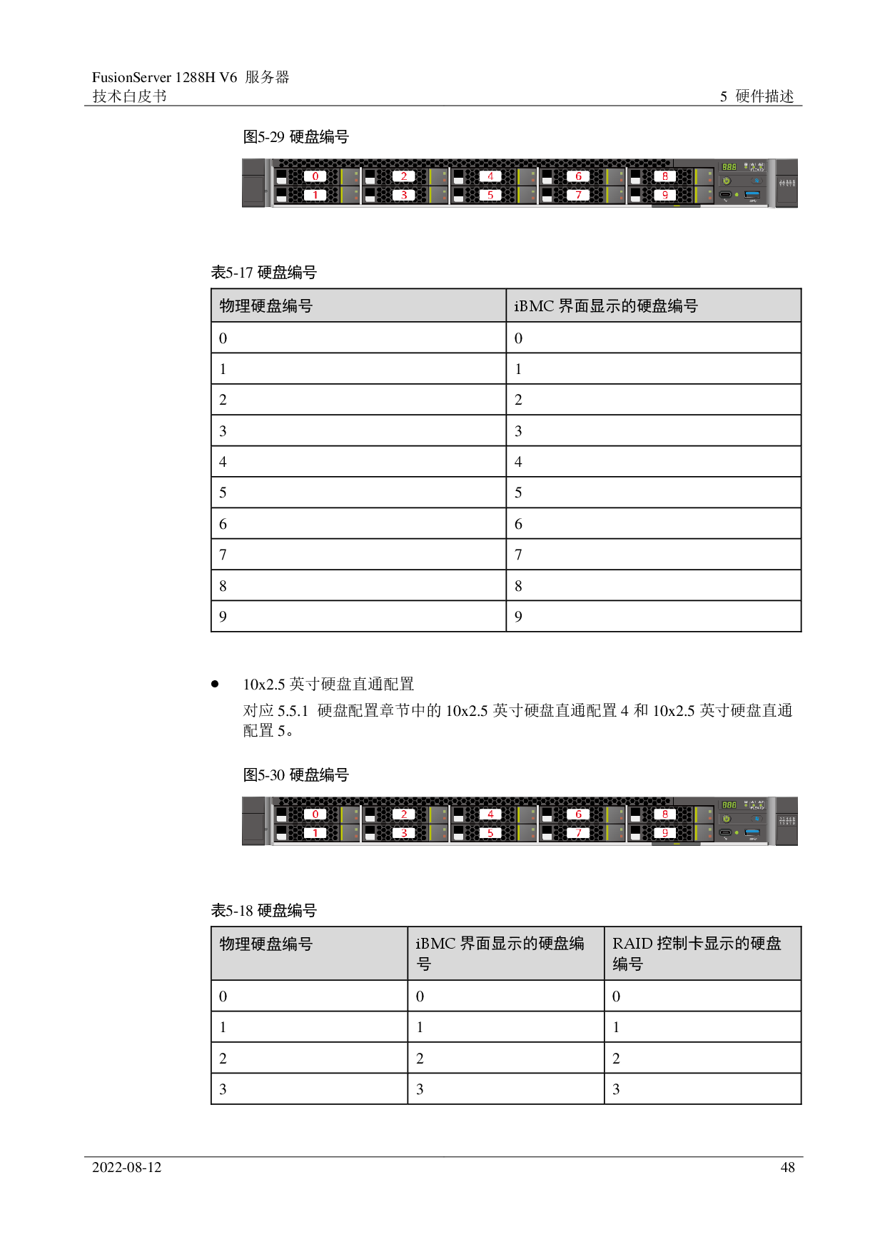 超聚变 FusionServer 1288H V6 机架式服务器技术白皮书PDF第48页