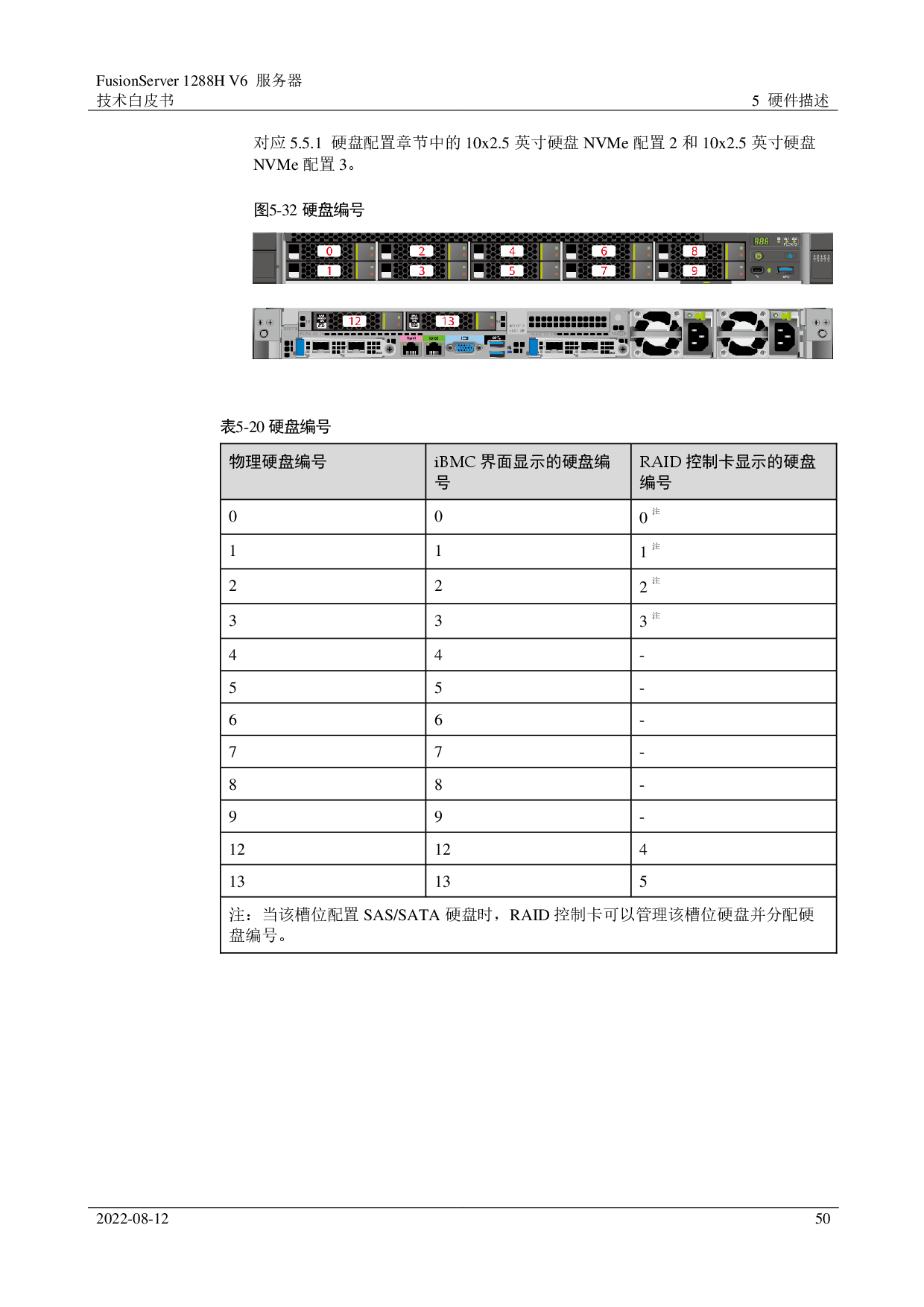超聚变 FusionServer 1288H V6 机架式服务器技术白皮书PDF第50页