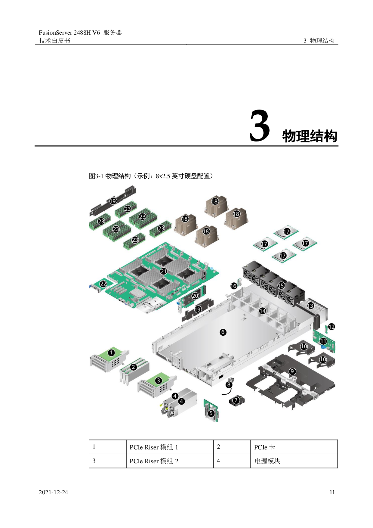 超聚变 FusionServer 2488H V6 机架式服务器技术白皮书PDF第11页