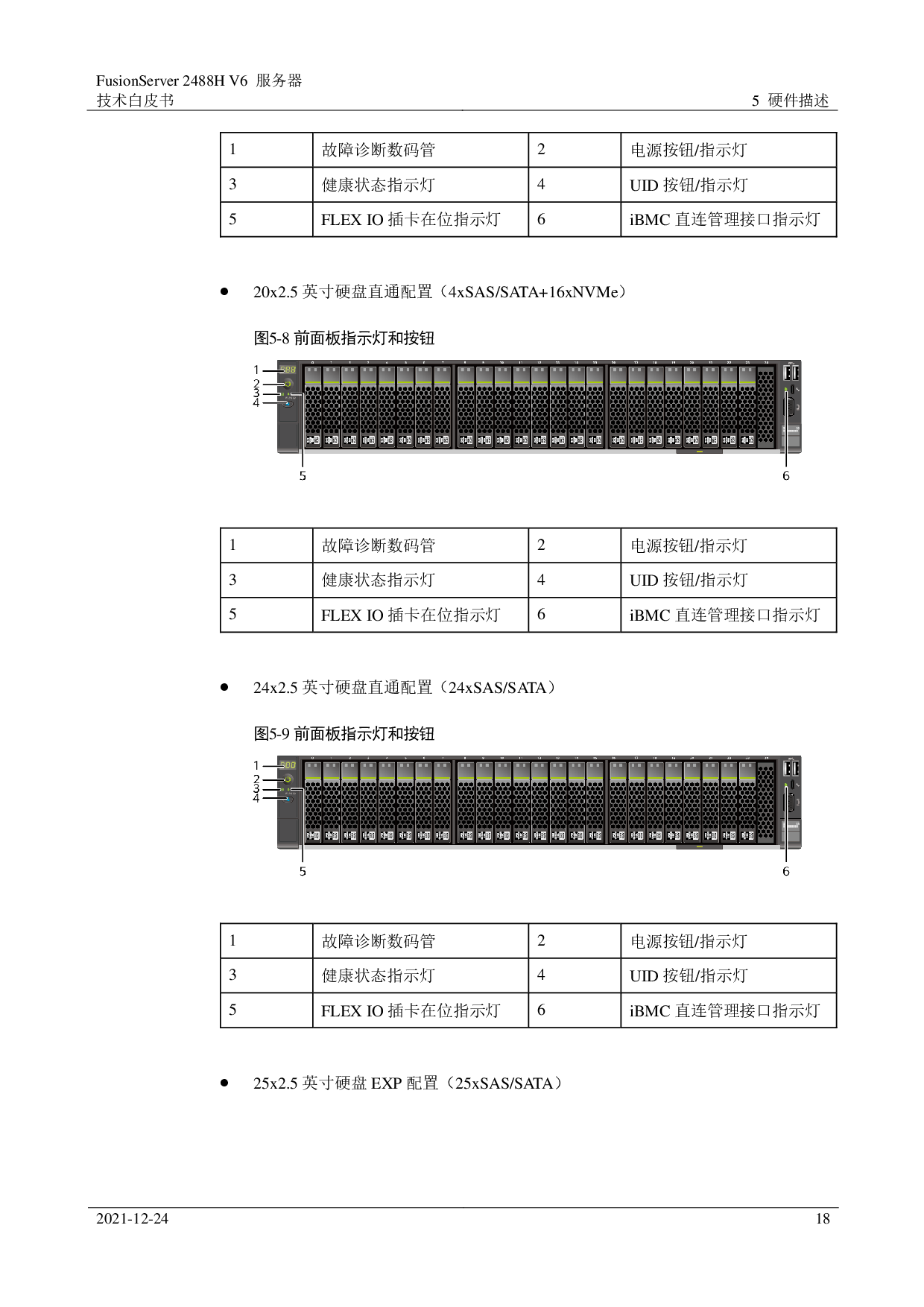 超聚变 FusionServer 2488H V6 机架式服务器技术白皮书PDF第18页