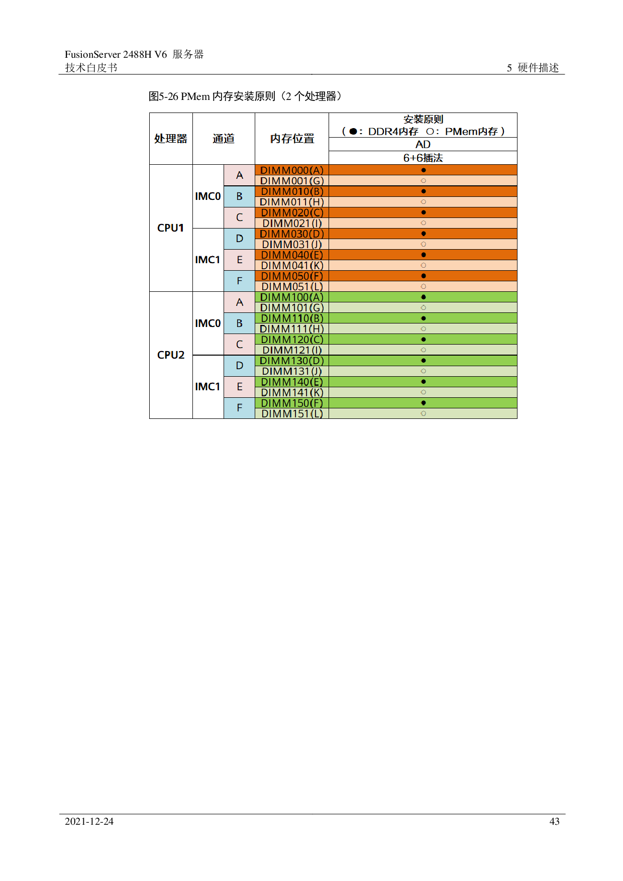 超聚变 FusionServer 2488H V6 机架式服务器技术白皮书PDF第43页