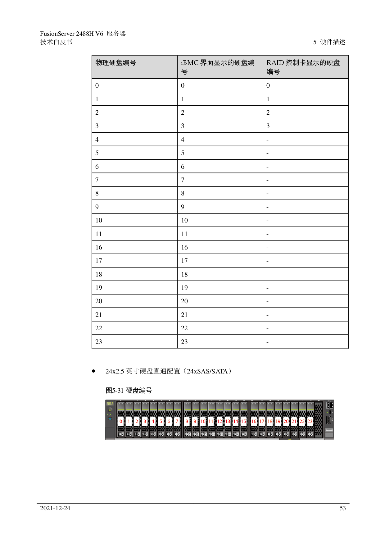 超聚变 FusionServer 2488H V6 机架式服务器技术白皮书PDF第53页