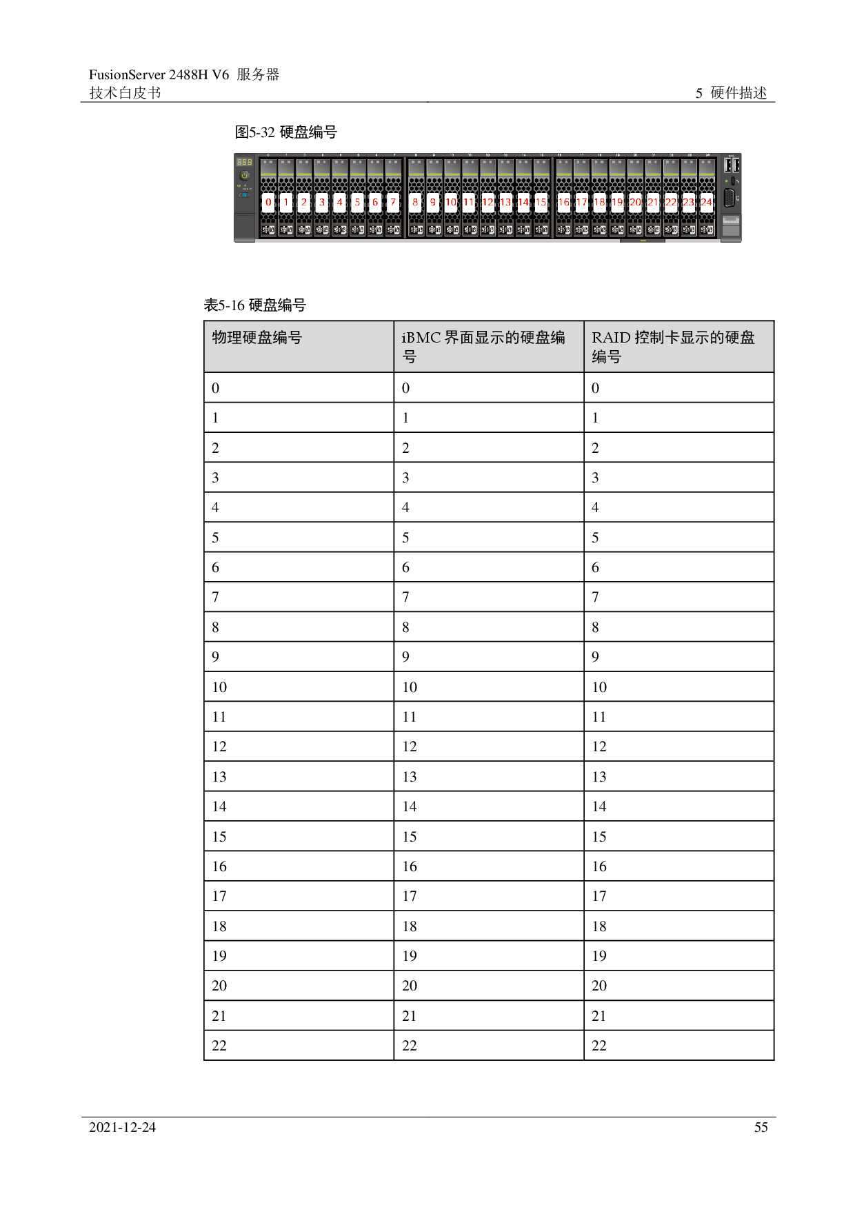 超聚变 FusionServer 2488H V6 机架式服务器技术白皮书PDF第55页