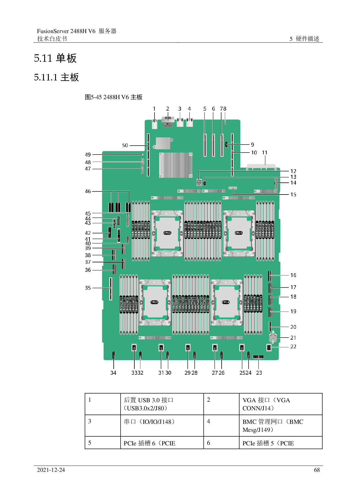 超聚变 FusionServer 2488H V6 机架式服务器技术白皮书PDF第68页