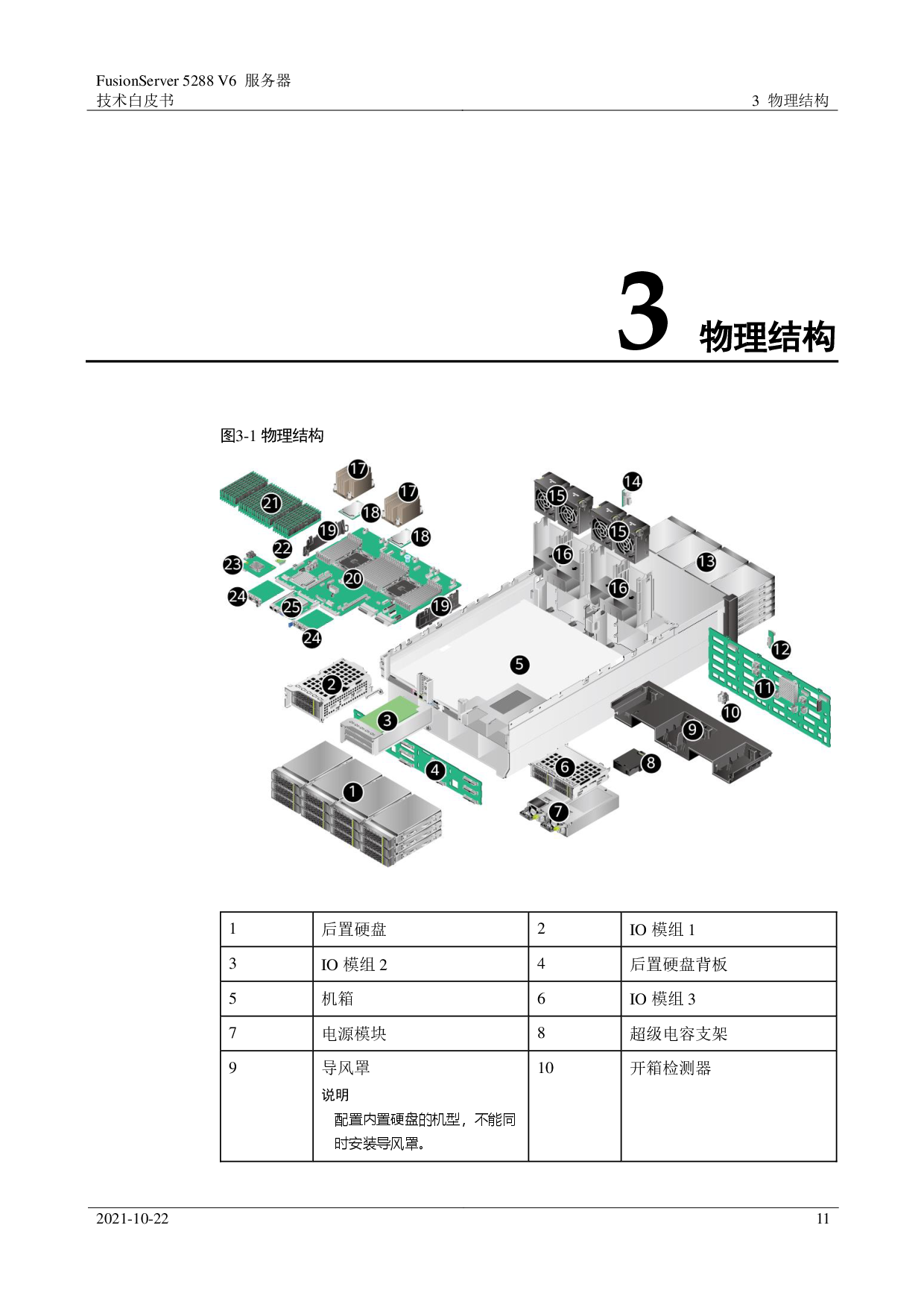 超聚变 FusionServer 5288 V6 机架式服务器技术白皮书PDF第11页