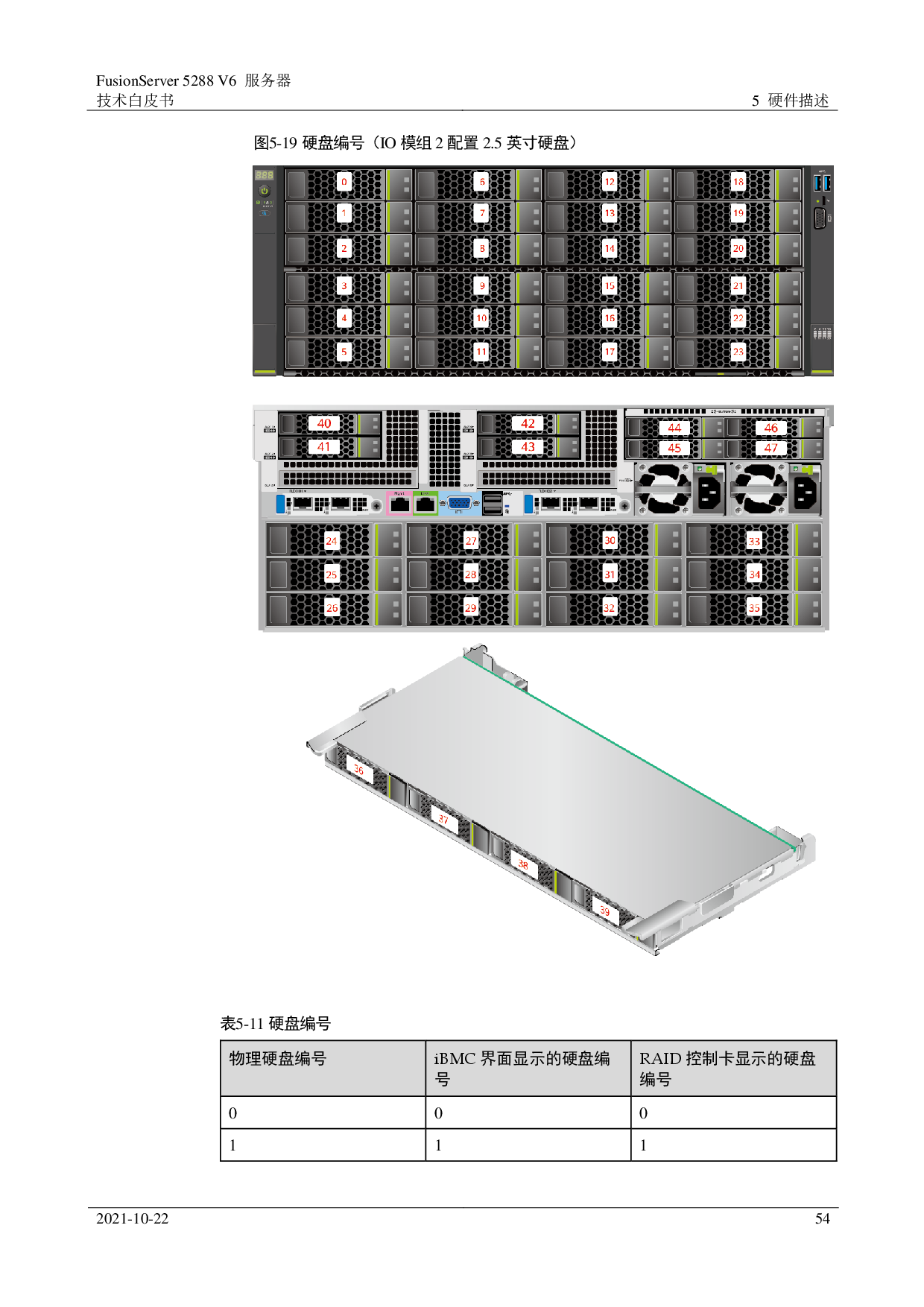 超聚变 FusionServer 5288 V6 机架式服务器技术白皮书PDF第54页