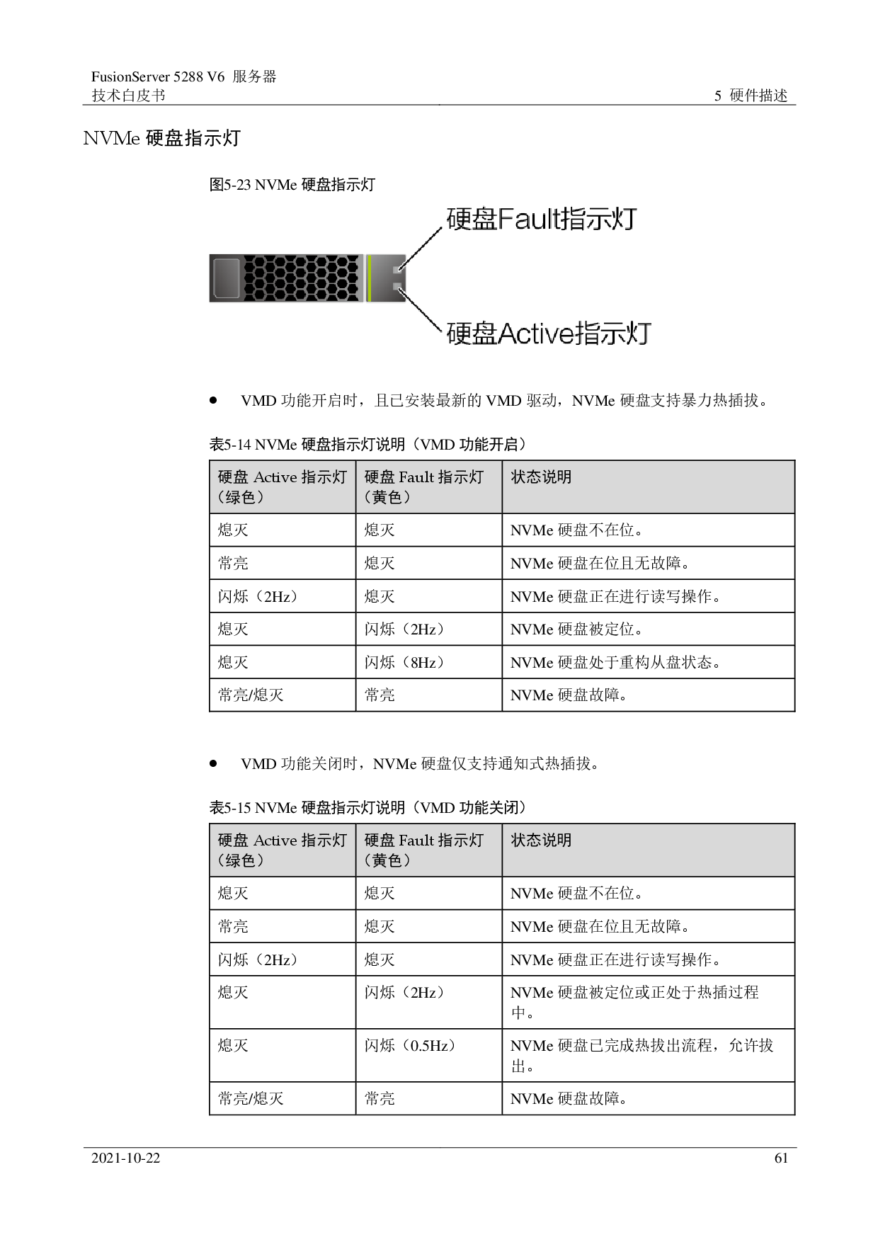 超聚变 FusionServer 5288 V6 机架式服务器技术白皮书PDF第61页