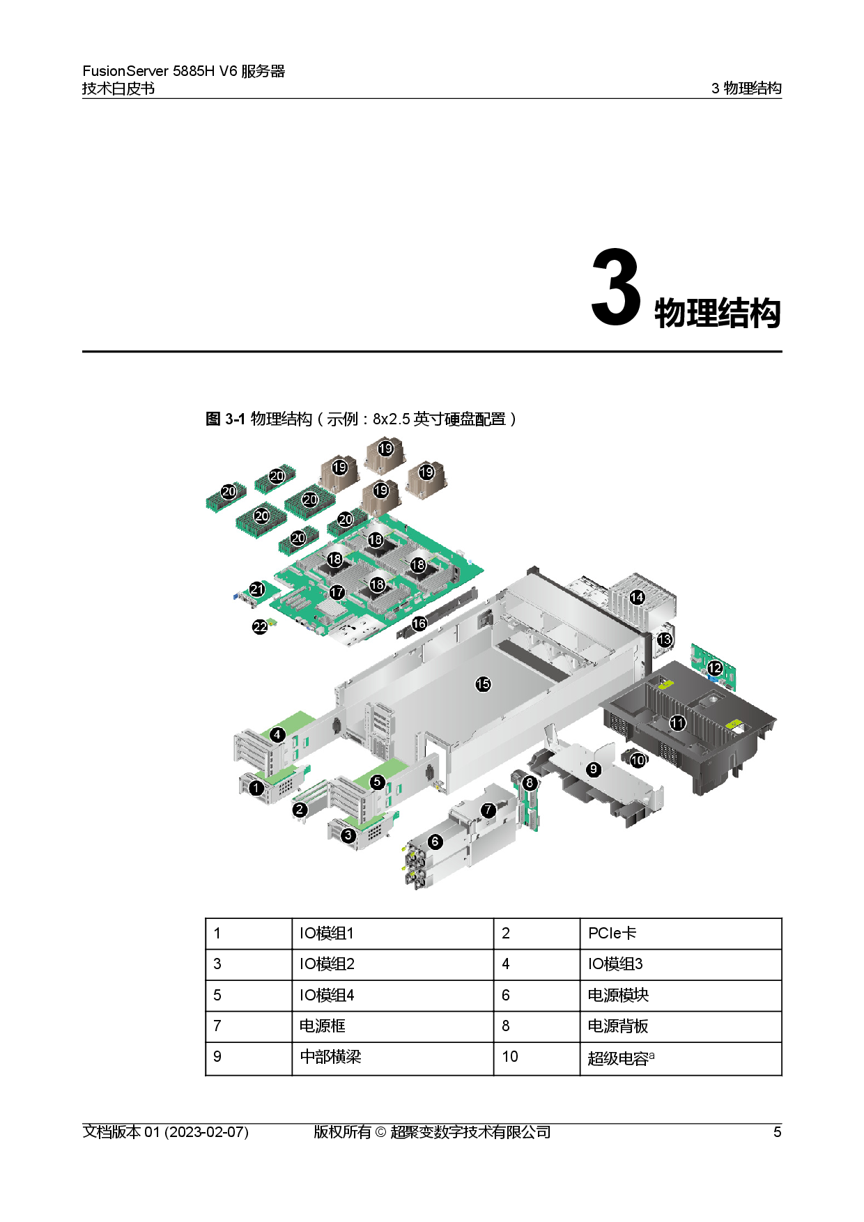 超聚变 FusionServer 5885H V6 机架式服务器技术白皮书PDF第12页