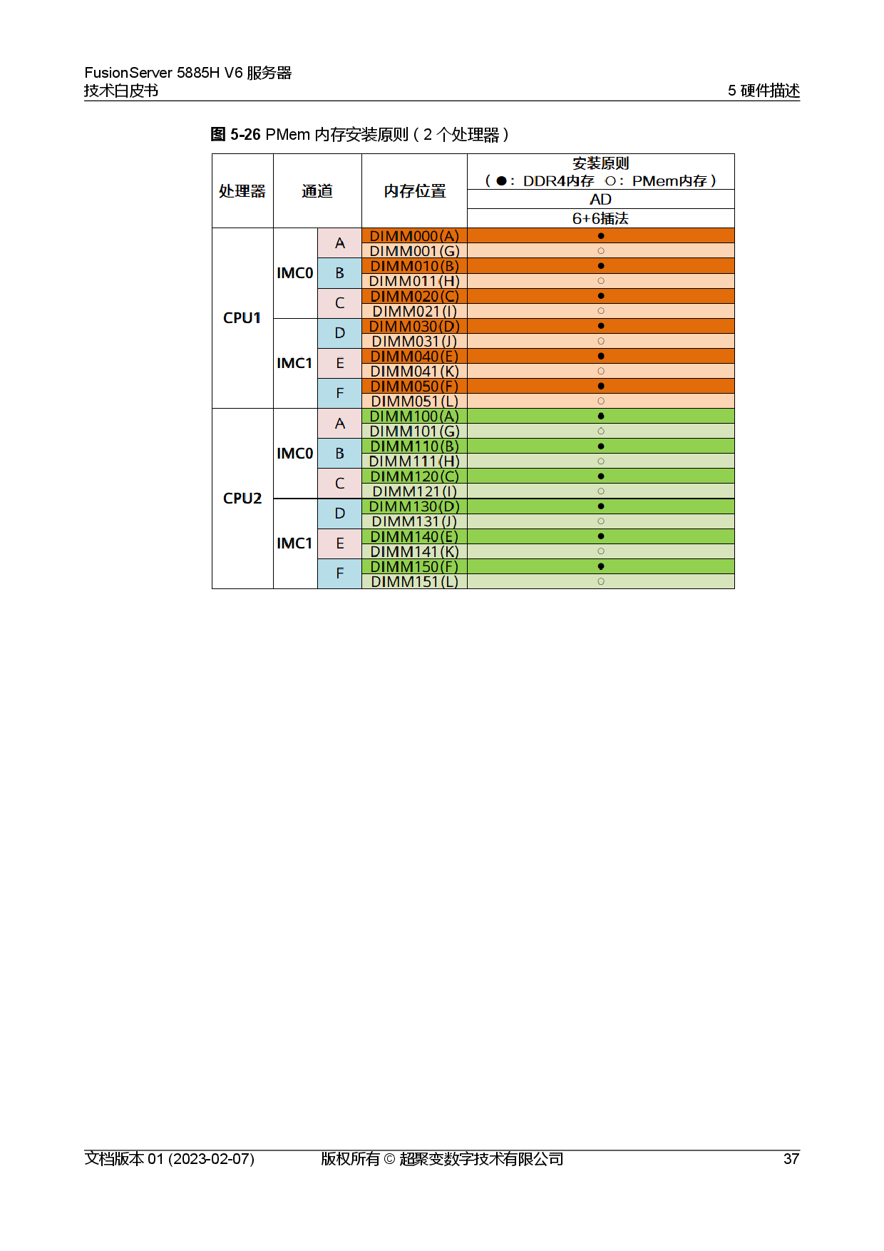 超聚变 FusionServer 5885H V6 机架式服务器技术白皮书PDF第44页
