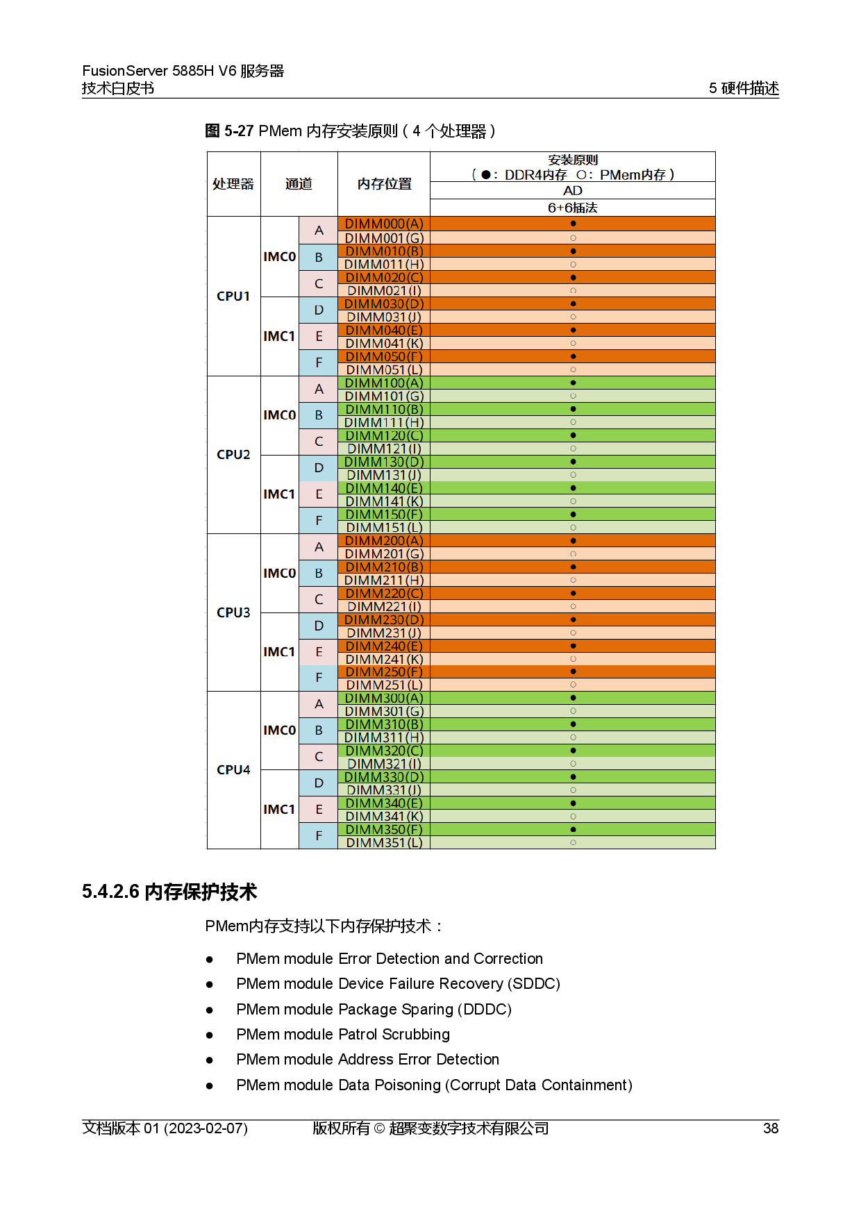 超聚变 FusionServer 5885H V6 机架式服务器技术白皮书PDF第45页