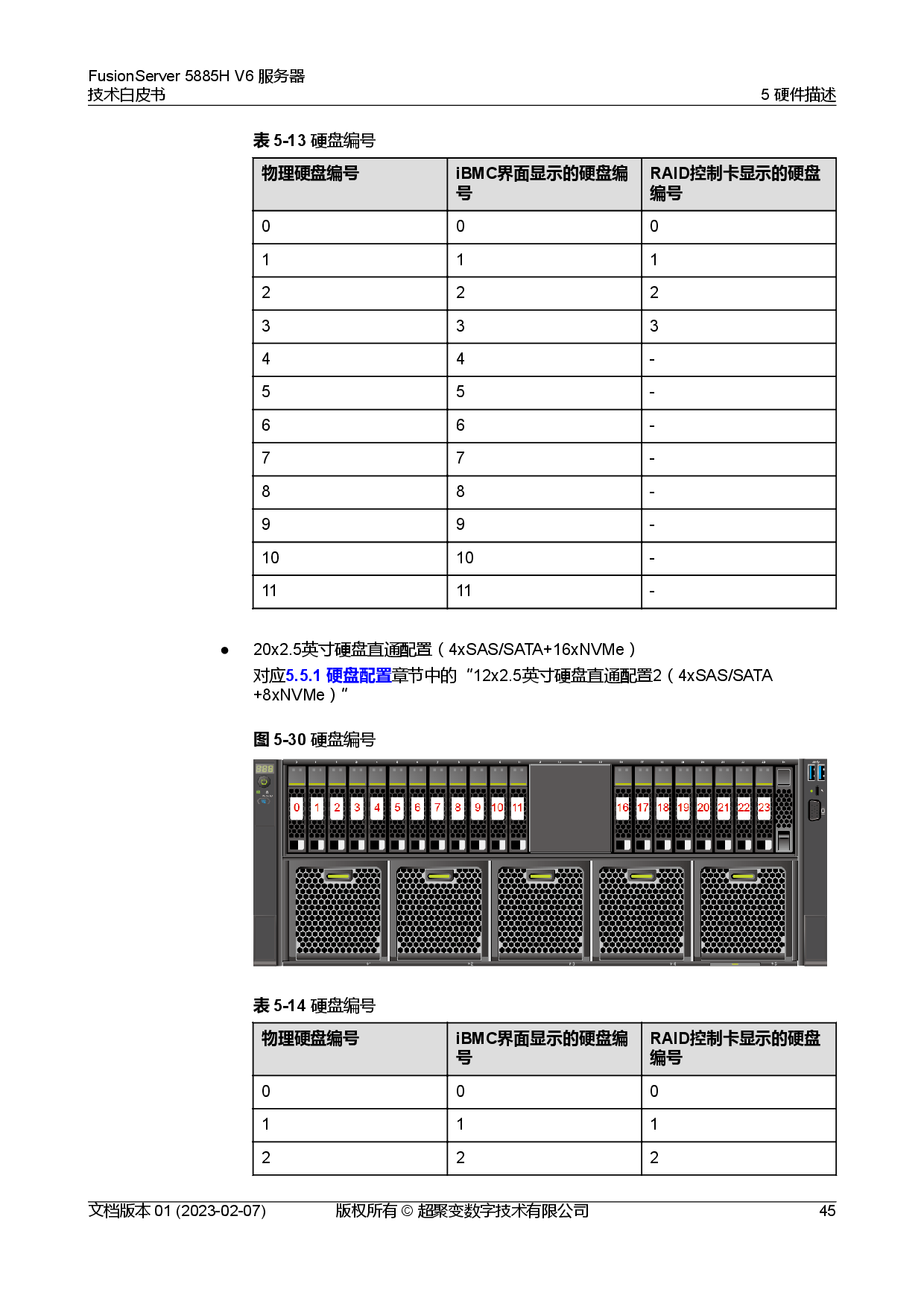 超聚变 FusionServer 5885H V6 机架式服务器技术白皮书PDF第52页