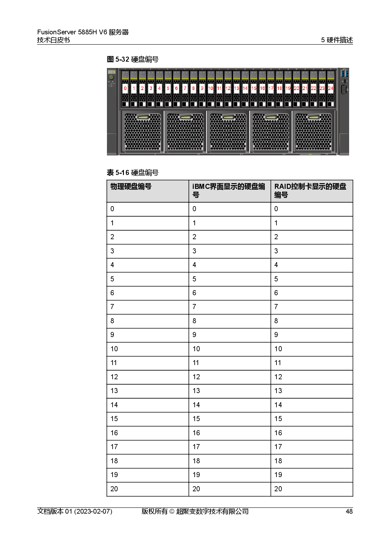 超聚变 FusionServer 5885H V6 机架式服务器技术白皮书PDF第55页