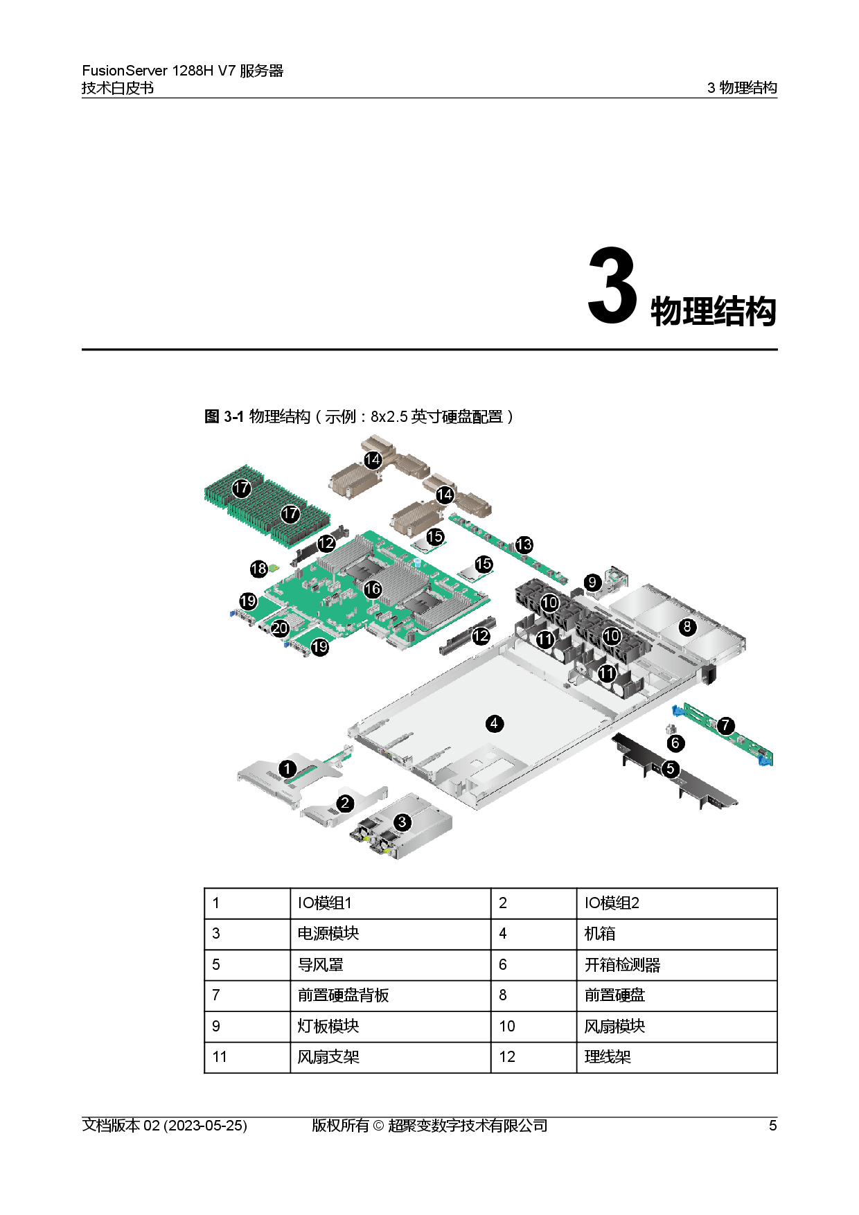 超聚变 FusionServer 1288H V7 机架式服务器技术白皮书PDF第12页