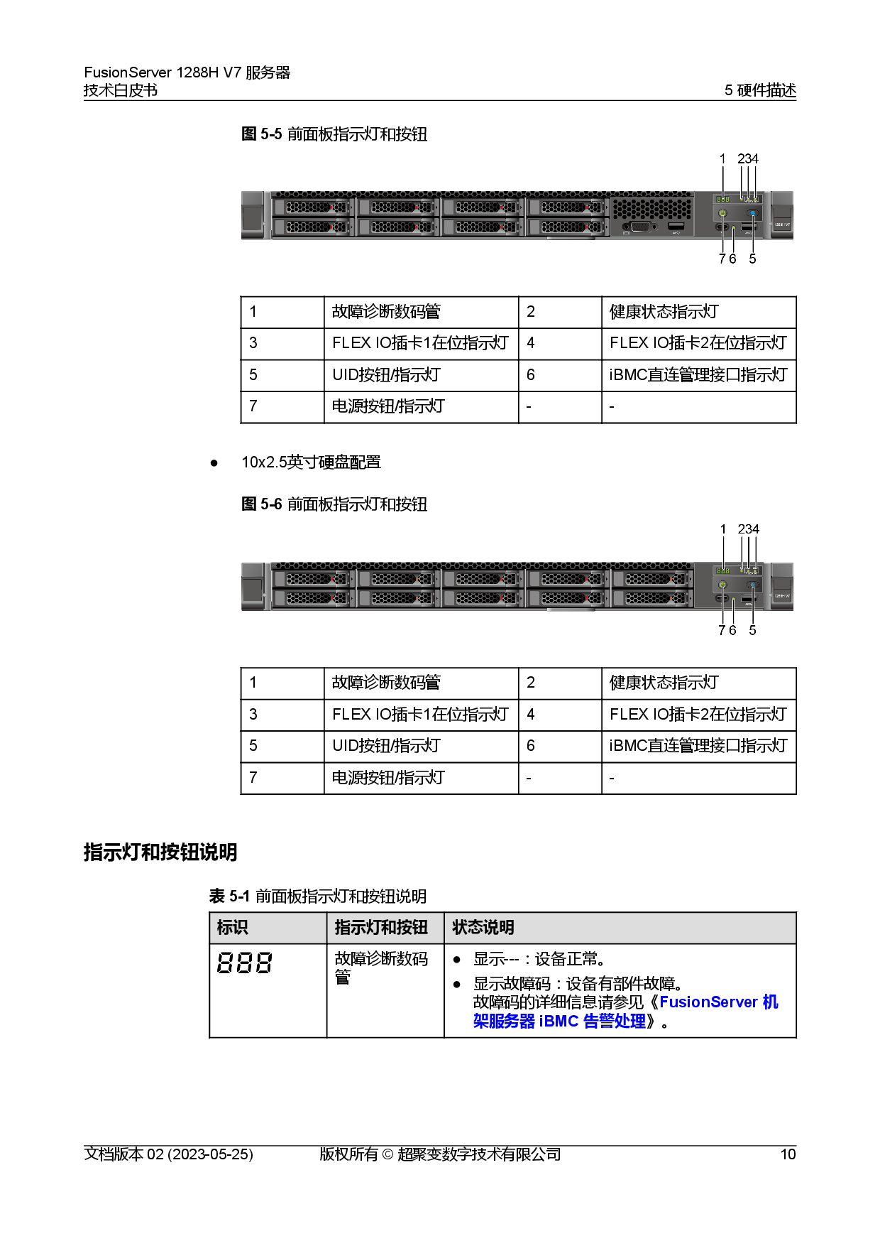 超聚变 FusionServer 1288H V7 机架式服务器技术白皮书PDF第17页