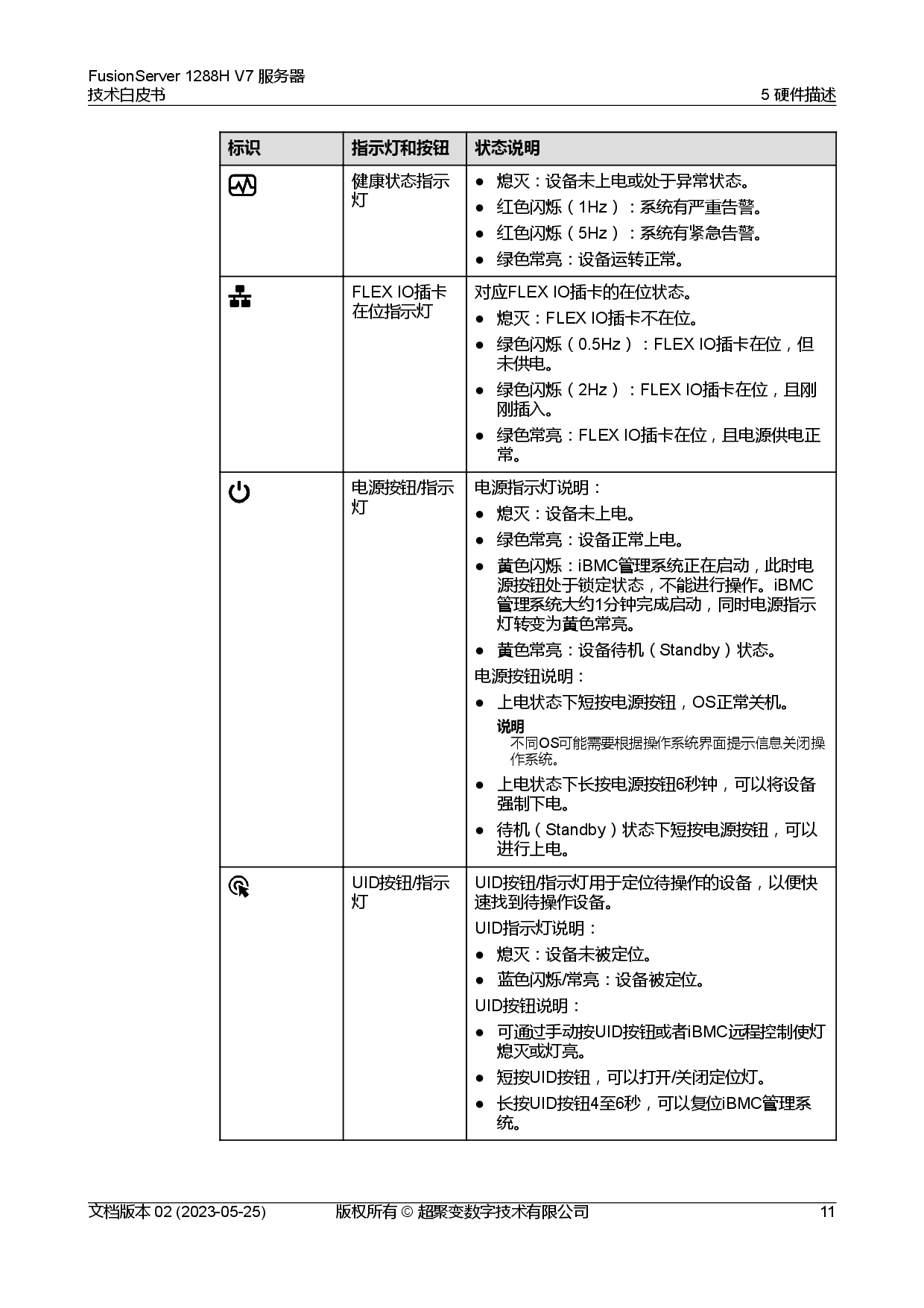 超聚变 FusionServer 1288H V7 机架式服务器技术白皮书PDF第18页