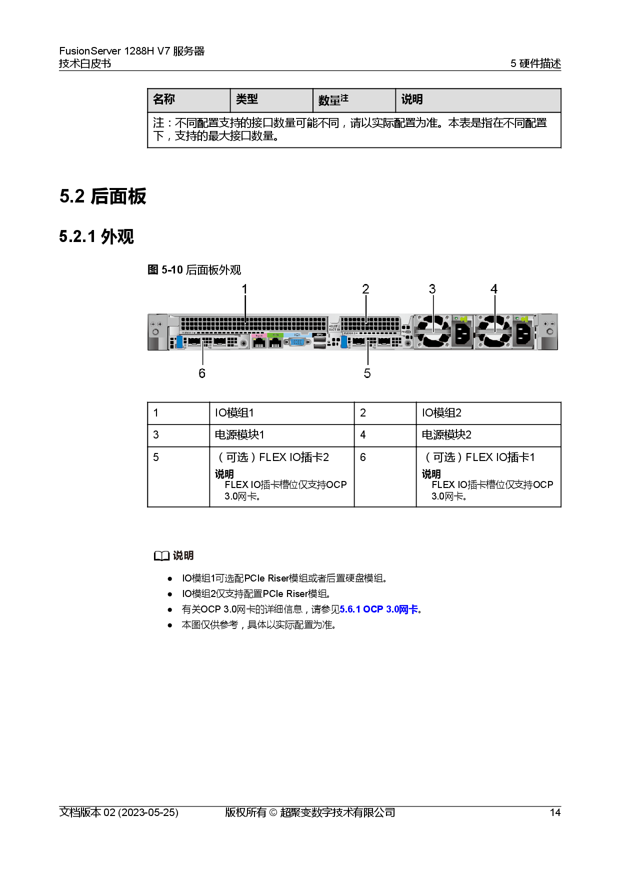 超聚变 FusionServer 1288H V7 机架式服务器技术白皮书PDF第21页