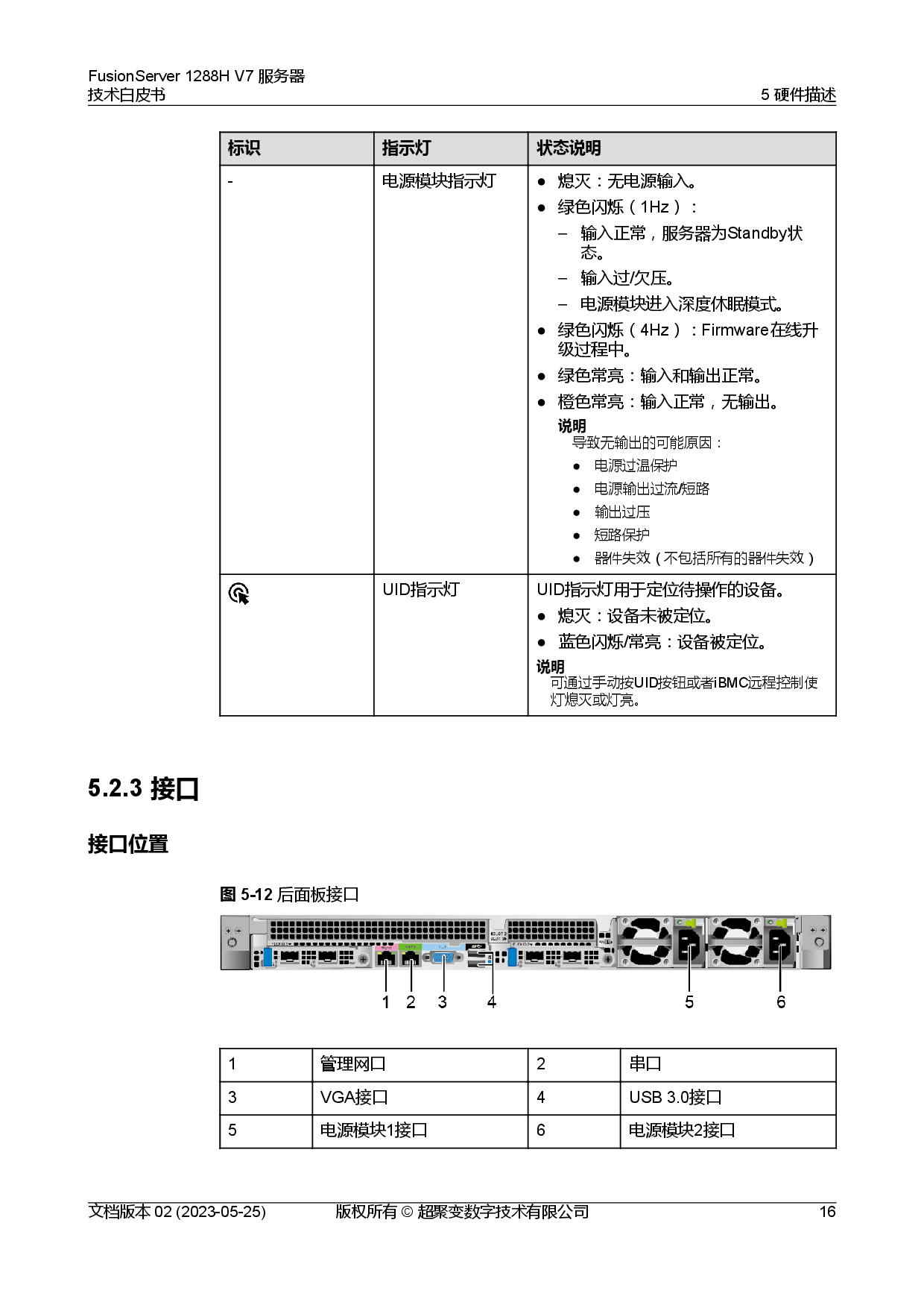 超聚变 FusionServer 1288H V7 机架式服务器技术白皮书PDF第23页
