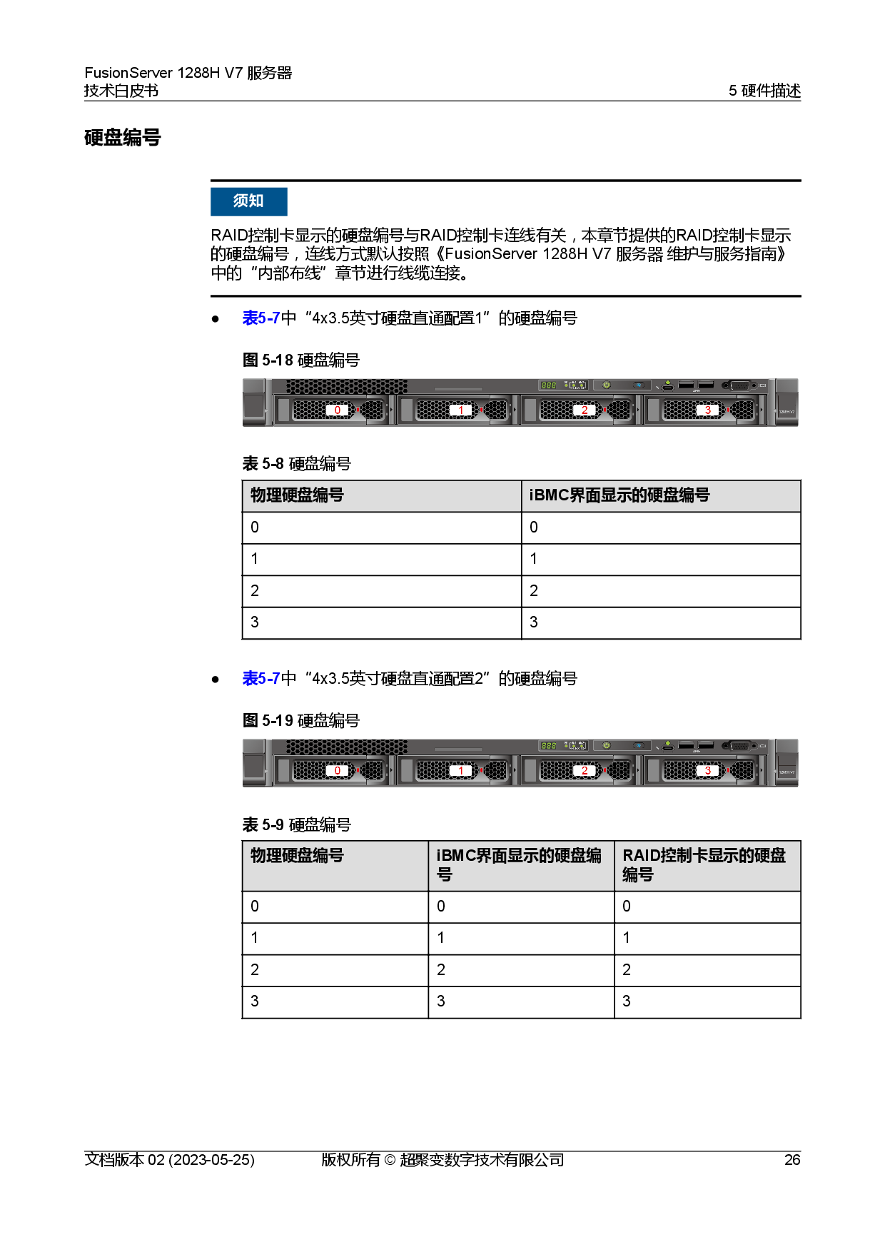 超聚变 FusionServer 1288H V7 机架式服务器技术白皮书PDF第33页