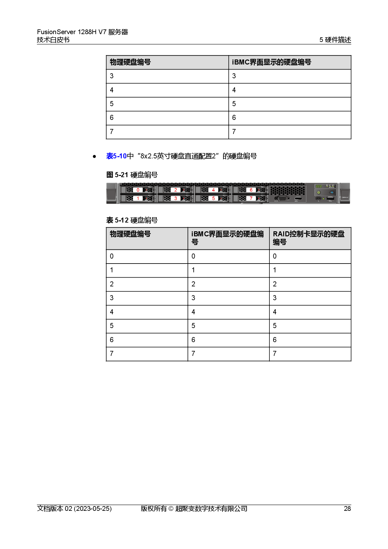 超聚变 FusionServer 1288H V7 机架式服务器技术白皮书PDF第35页
