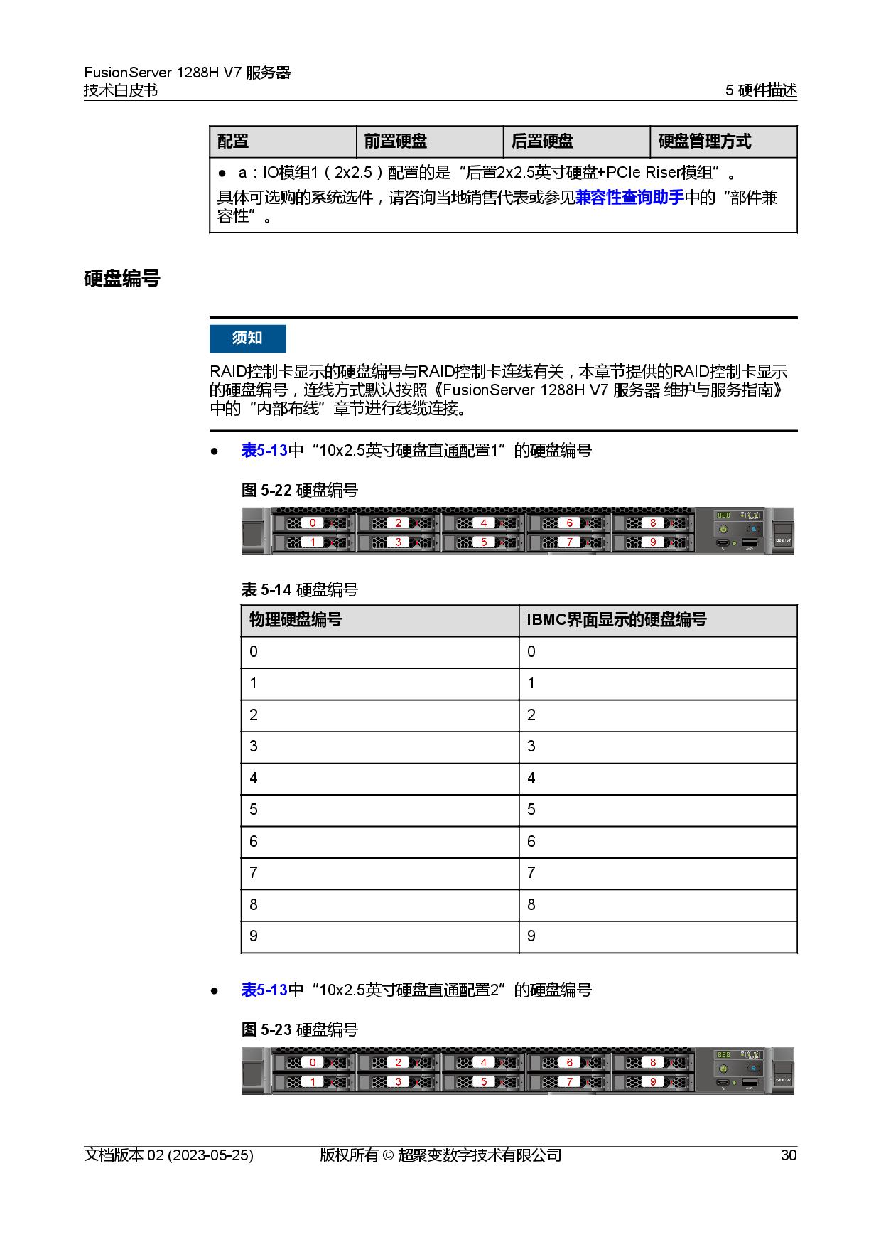 超聚变 FusionServer 1288H V7 机架式服务器技术白皮书PDF第37页