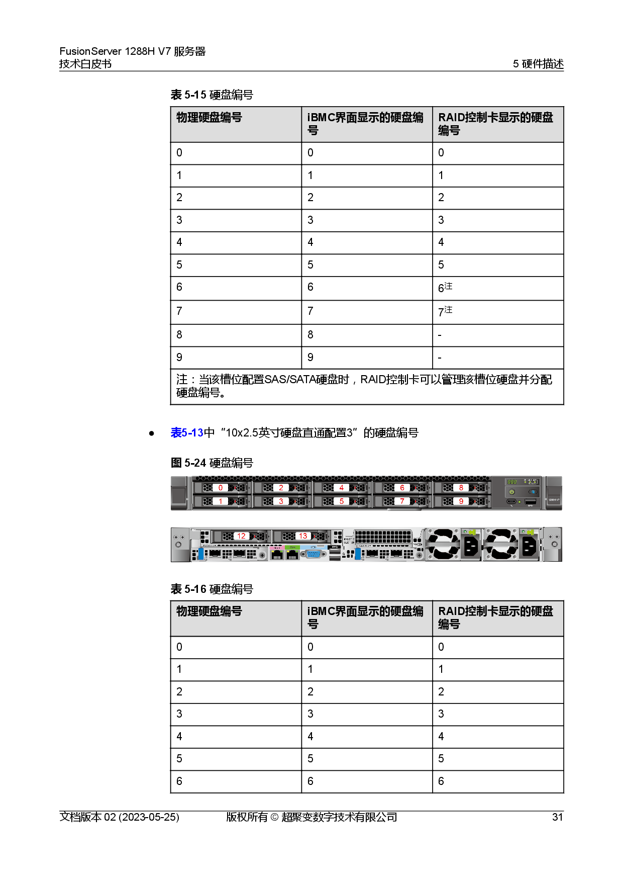 超聚变 FusionServer 1288H V7 机架式服务器技术白皮书PDF第38页