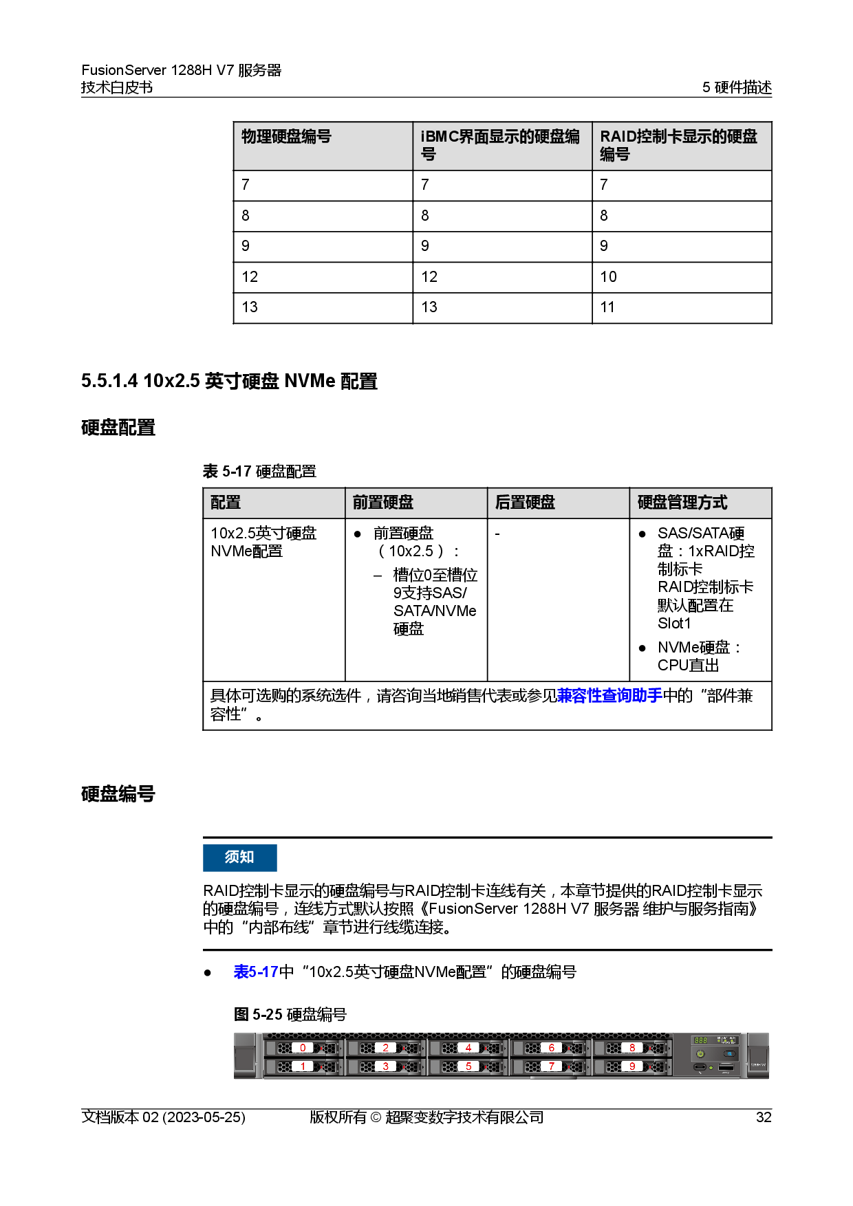 超聚变 FusionServer 1288H V7 机架式服务器技术白皮书PDF第39页