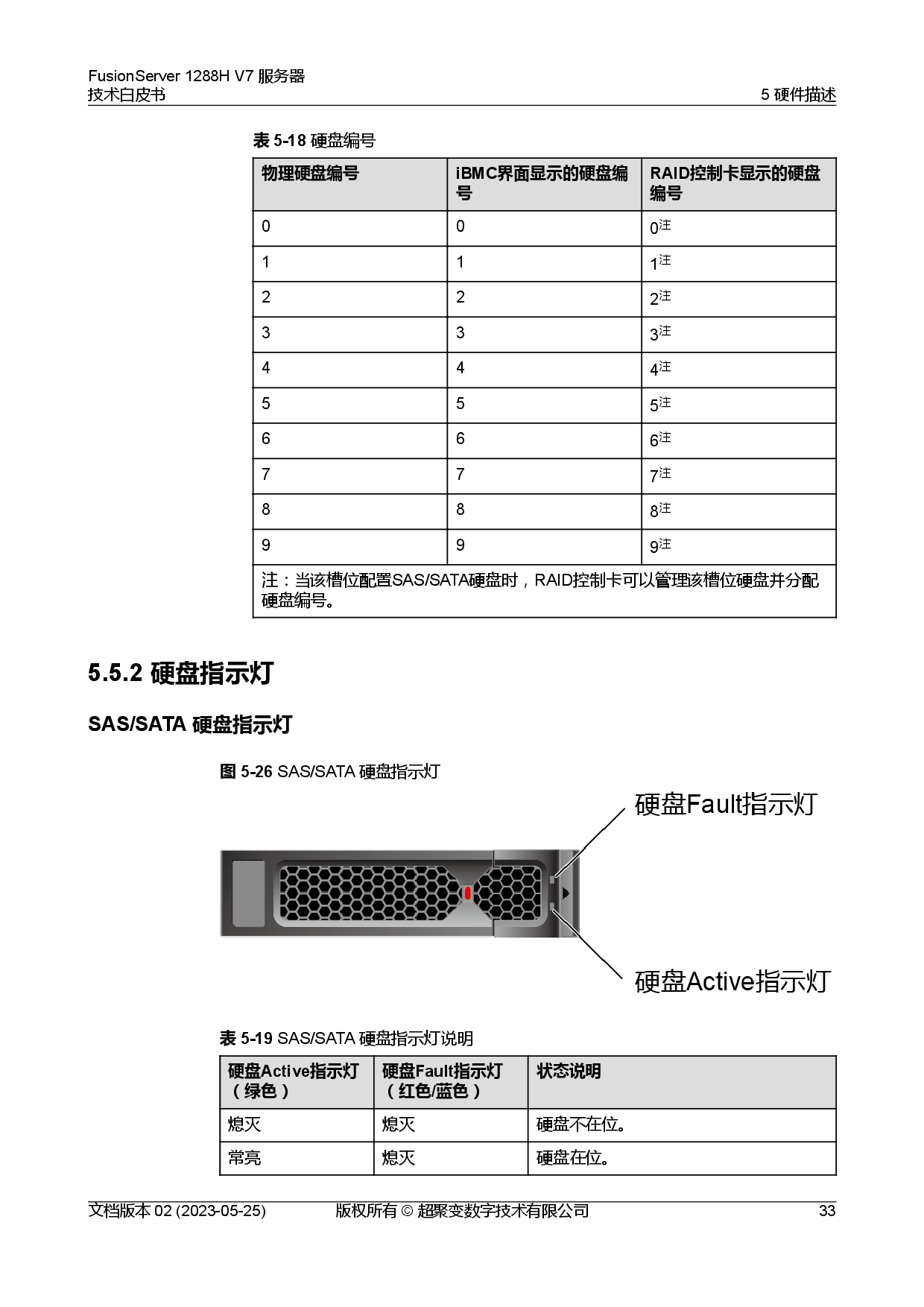 超聚变 FusionServer 1288H V7 机架式服务器技术白皮书PDF第40页
