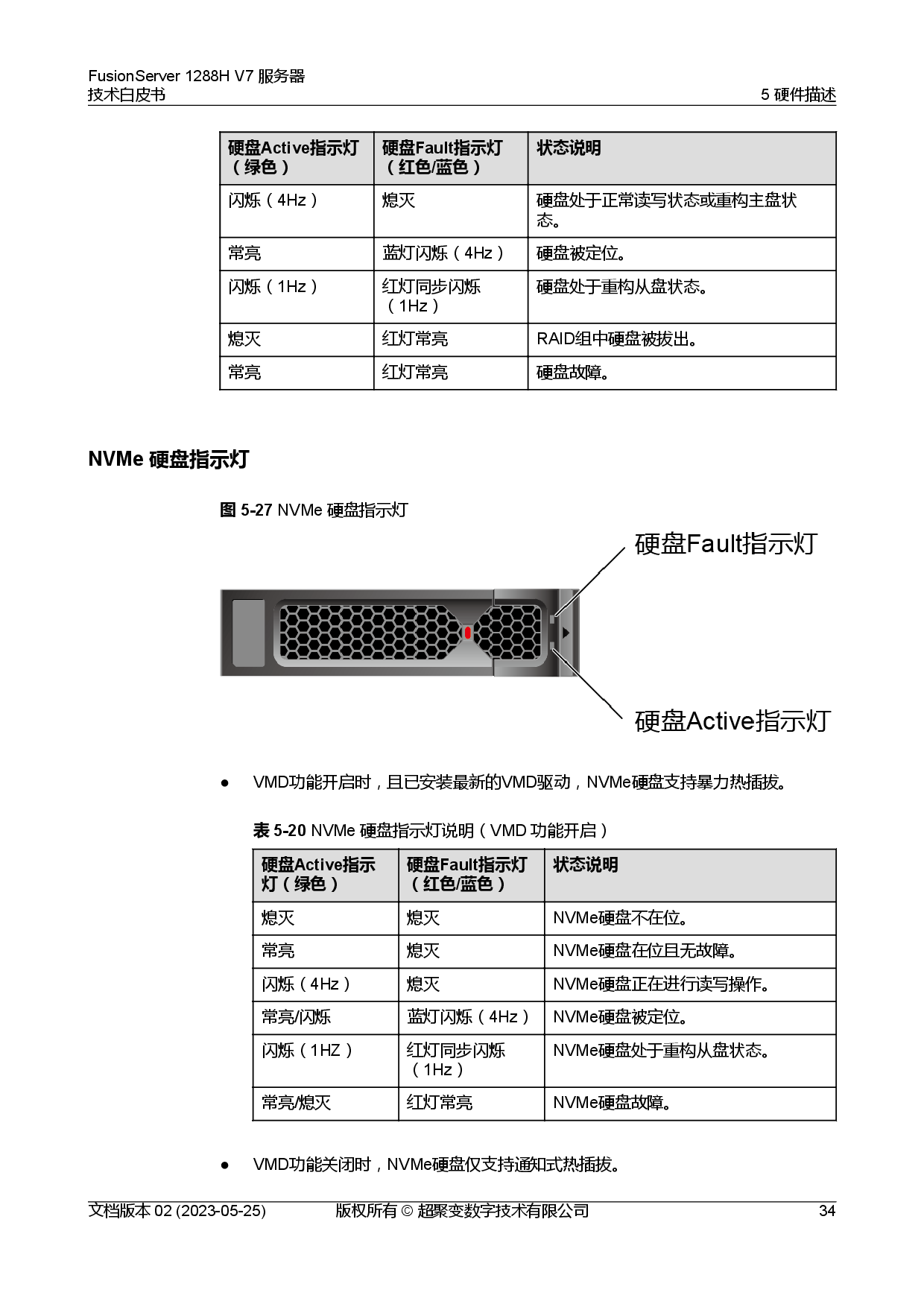 超聚变 FusionServer 1288H V7 机架式服务器技术白皮书PDF第41页