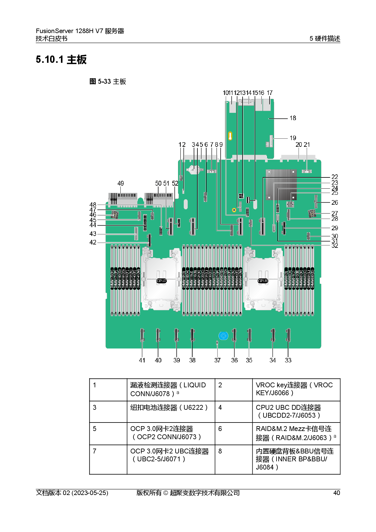 超聚变 FusionServer 1288H V7 机架式服务器技术白皮书PDF第47页