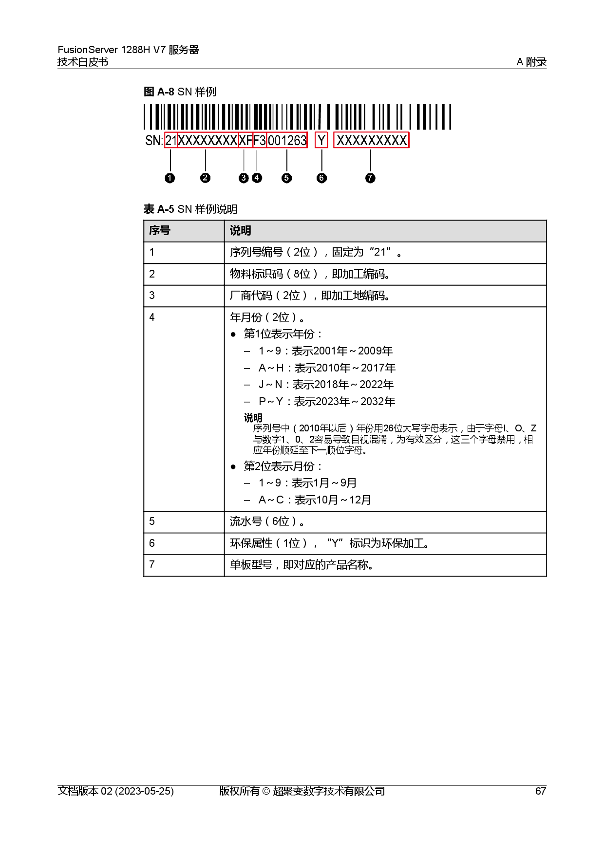 超聚变 FusionServer 1288H V7 机架式服务器技术白皮书PDF第74页