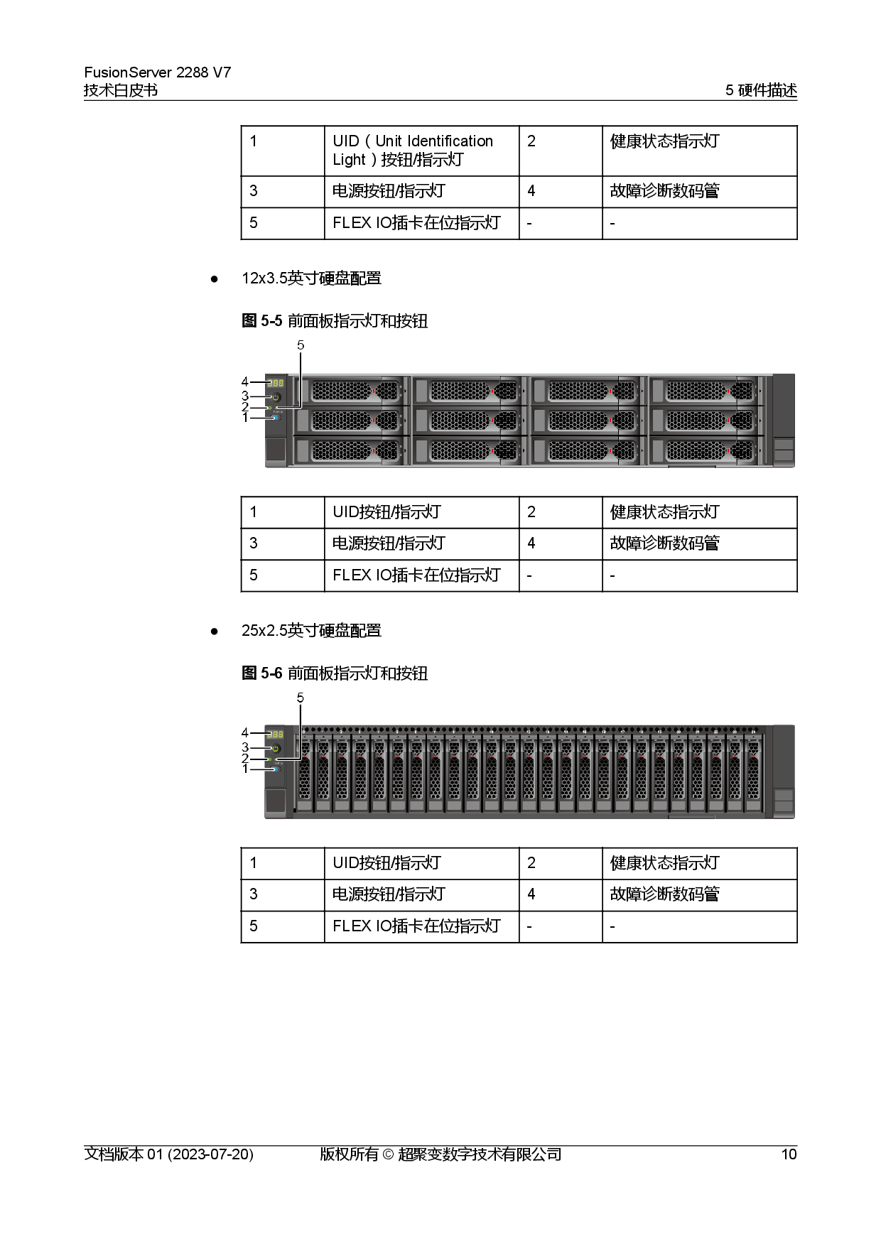 超聚变 FusionServer 2288 V7 机架式服务器技术白皮书PDF第17页