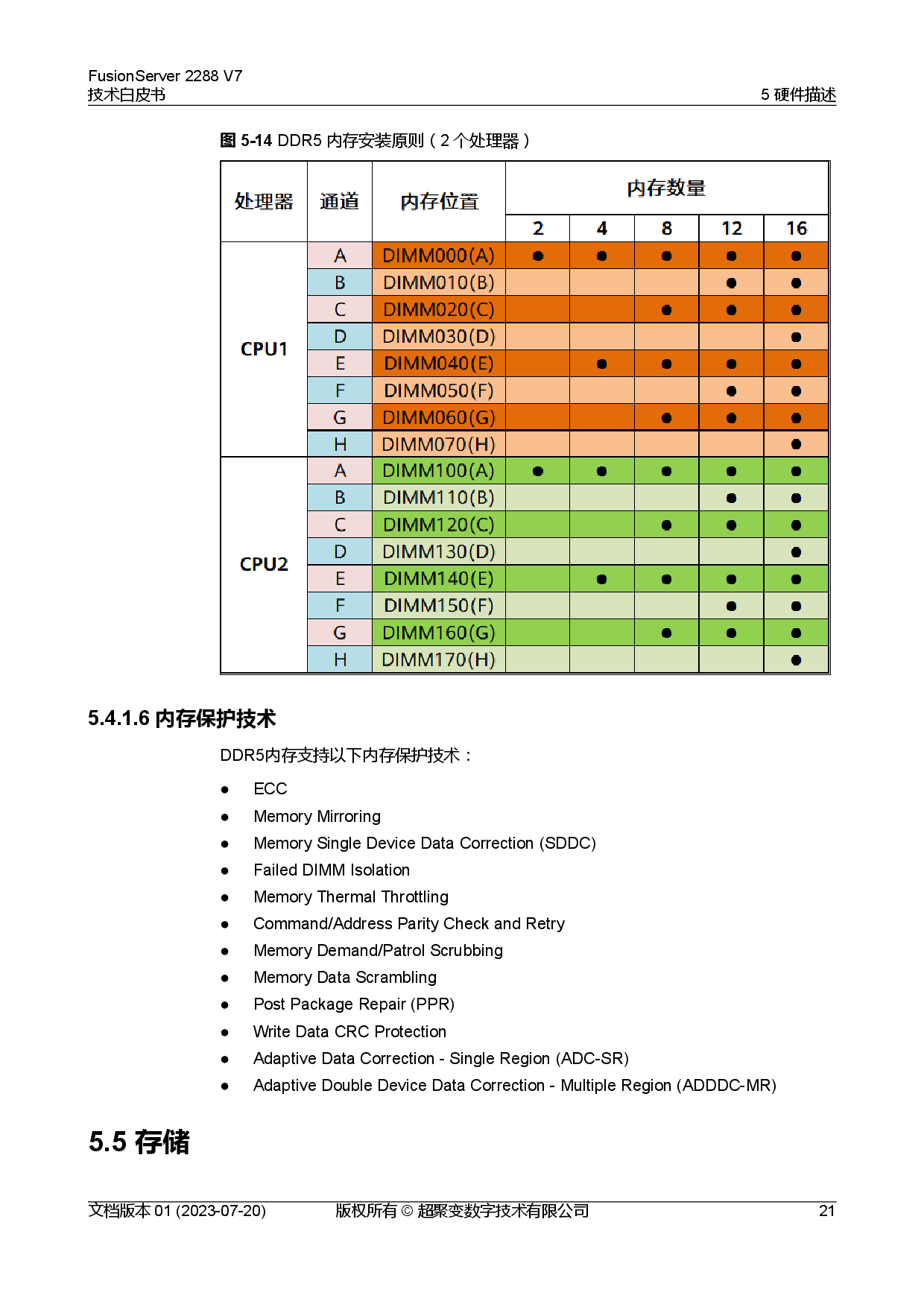 超聚变 FusionServer 2288 V7 机架式服务器技术白皮书PDF第28页
