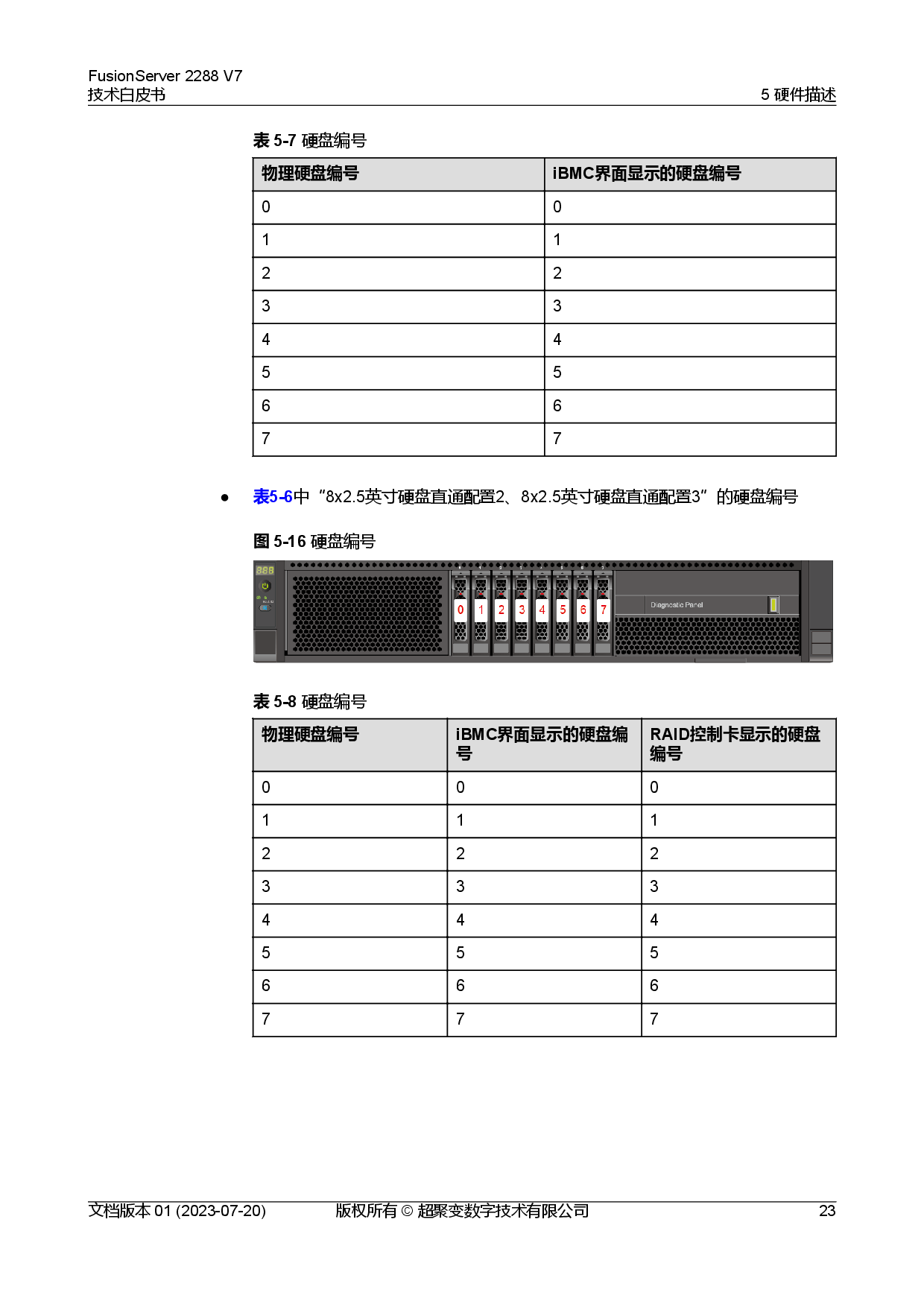 超聚变 FusionServer 2288 V7 机架式服务器技术白皮书PDF第30页