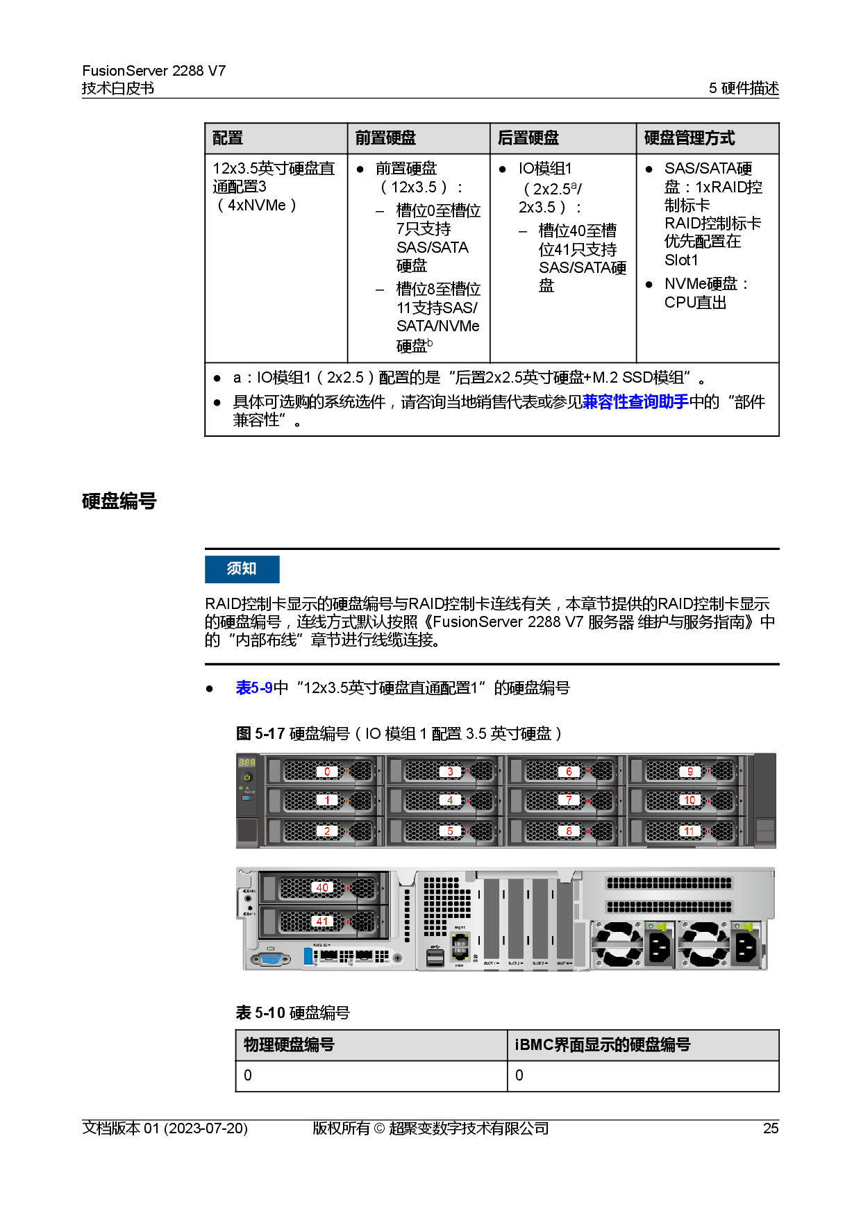 超聚变 FusionServer 2288 V7 机架式服务器技术白皮书PDF第32页